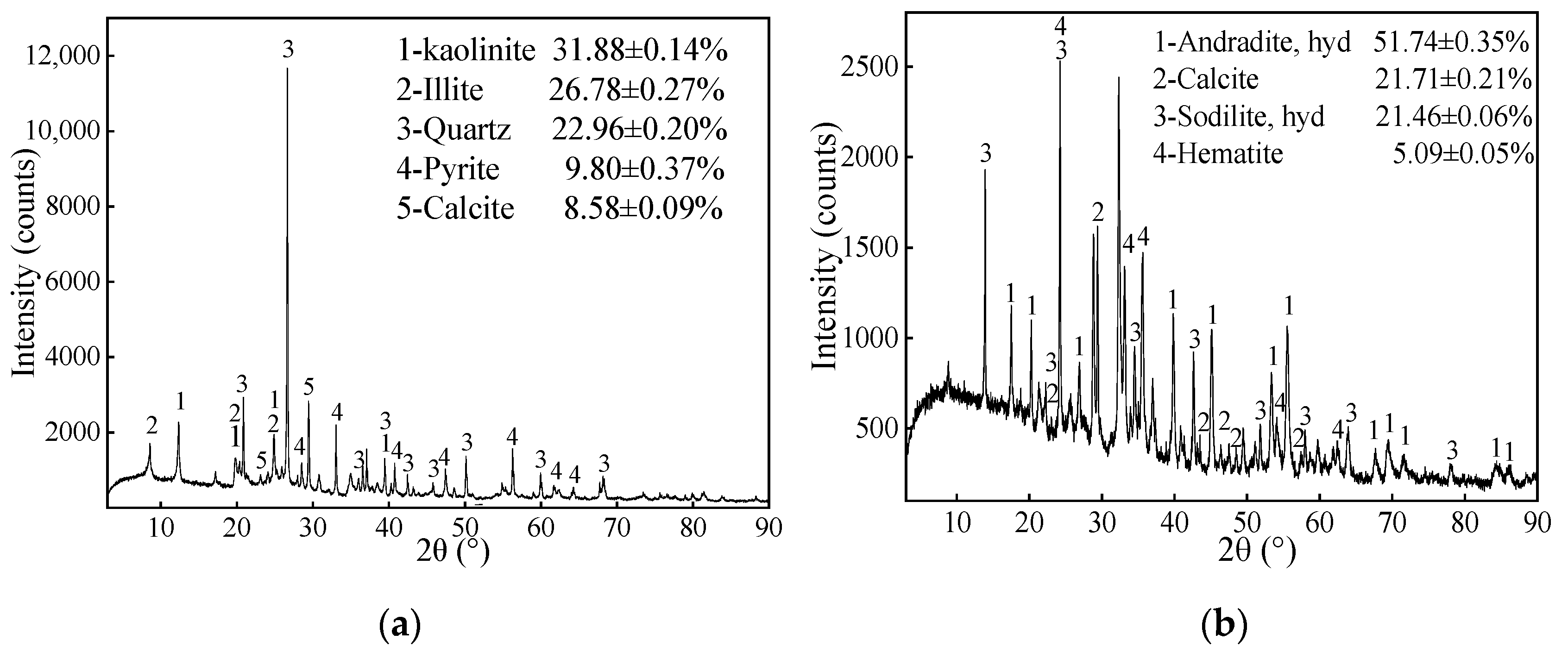 Minerals 10 01081 g003