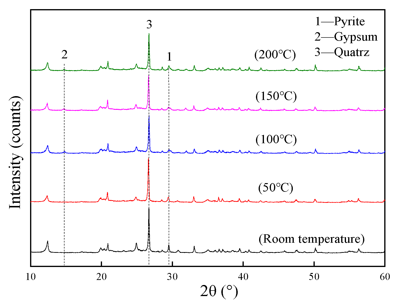 Minerals 10 01081 g006