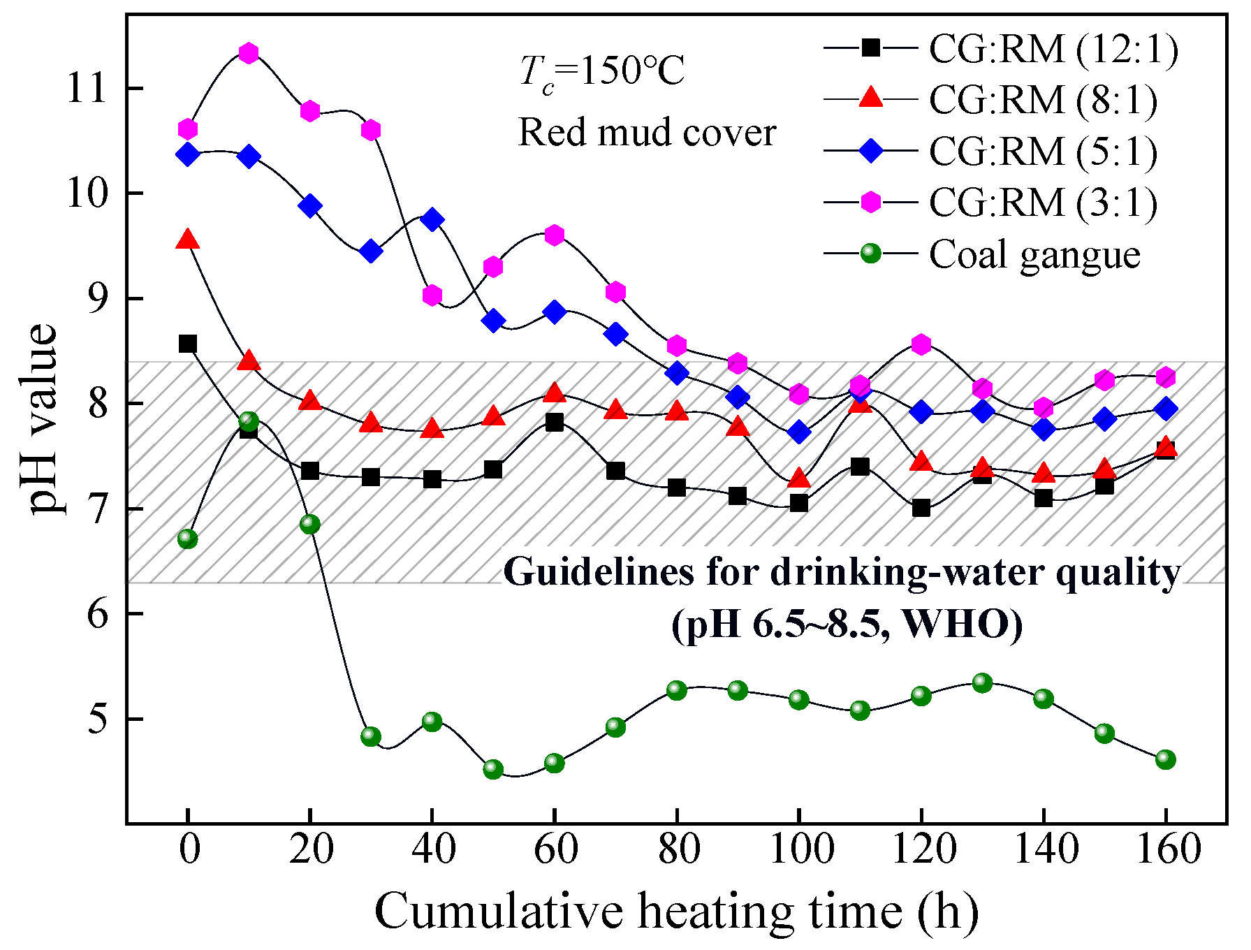 Minerals 10 01081 g007