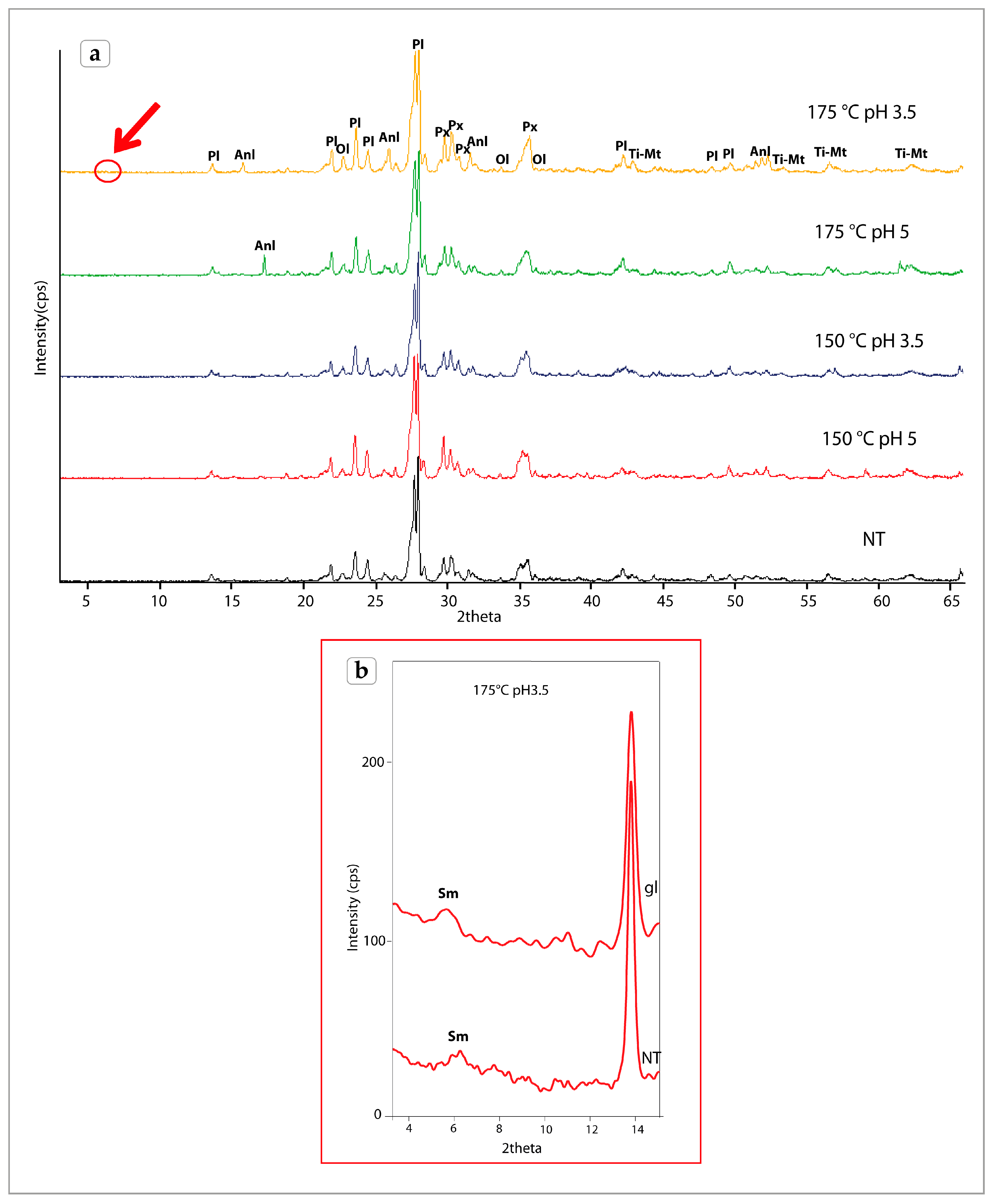 Minerals 10 01082 g006 Minerals 10 01082 g006