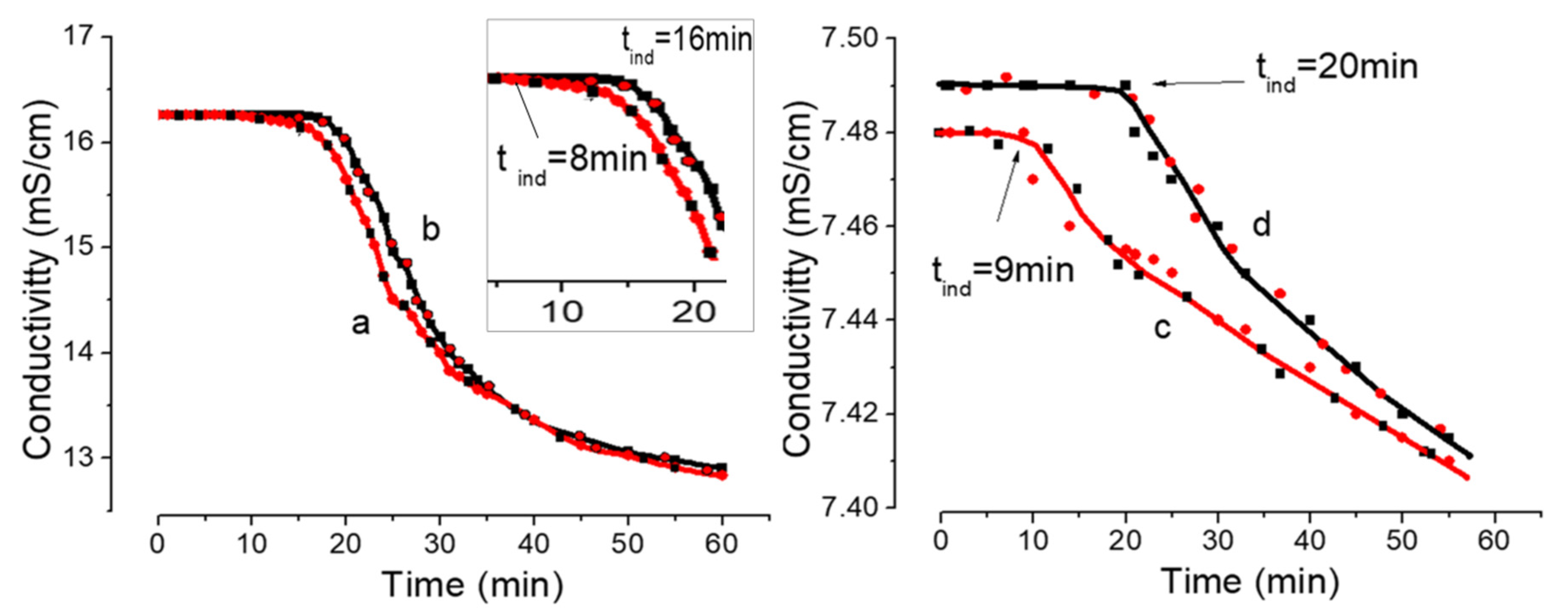 Minerals 10 01083 g005