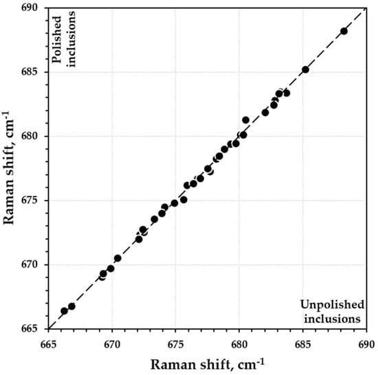 Minerals 10 01084 g0a1