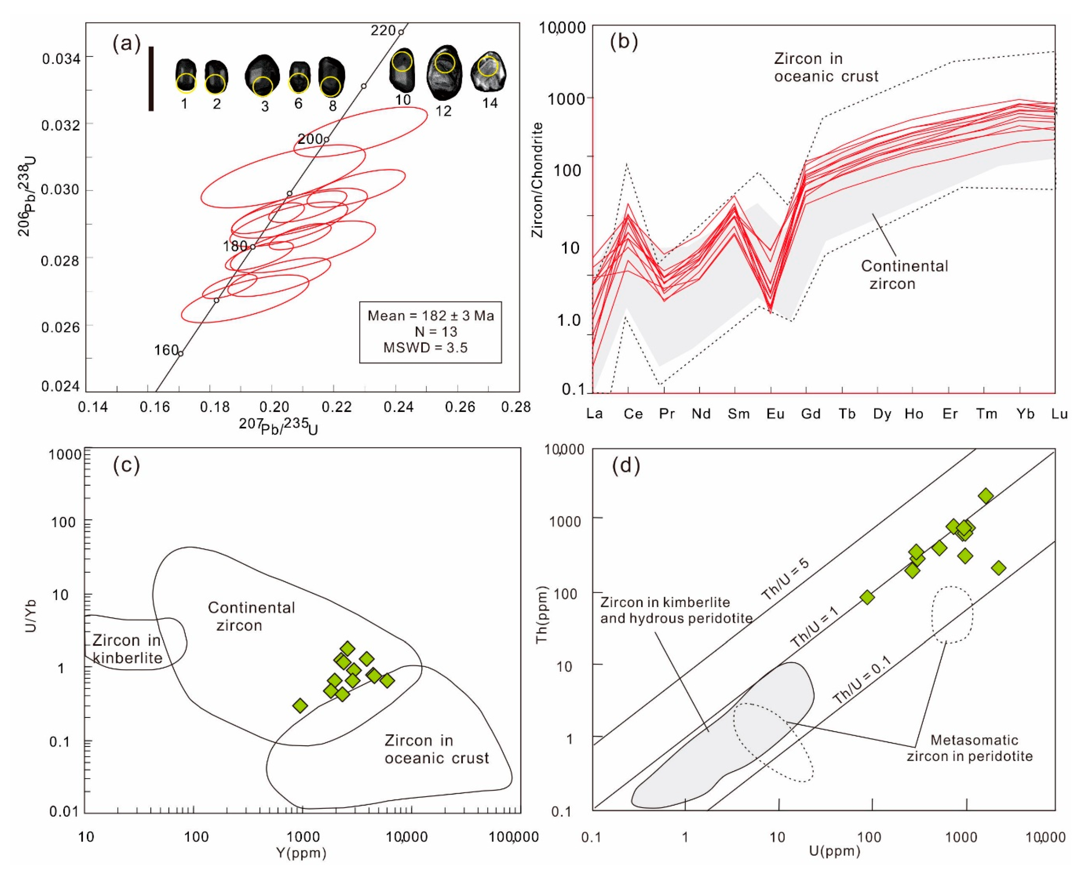 Minerals 10 01085 g003