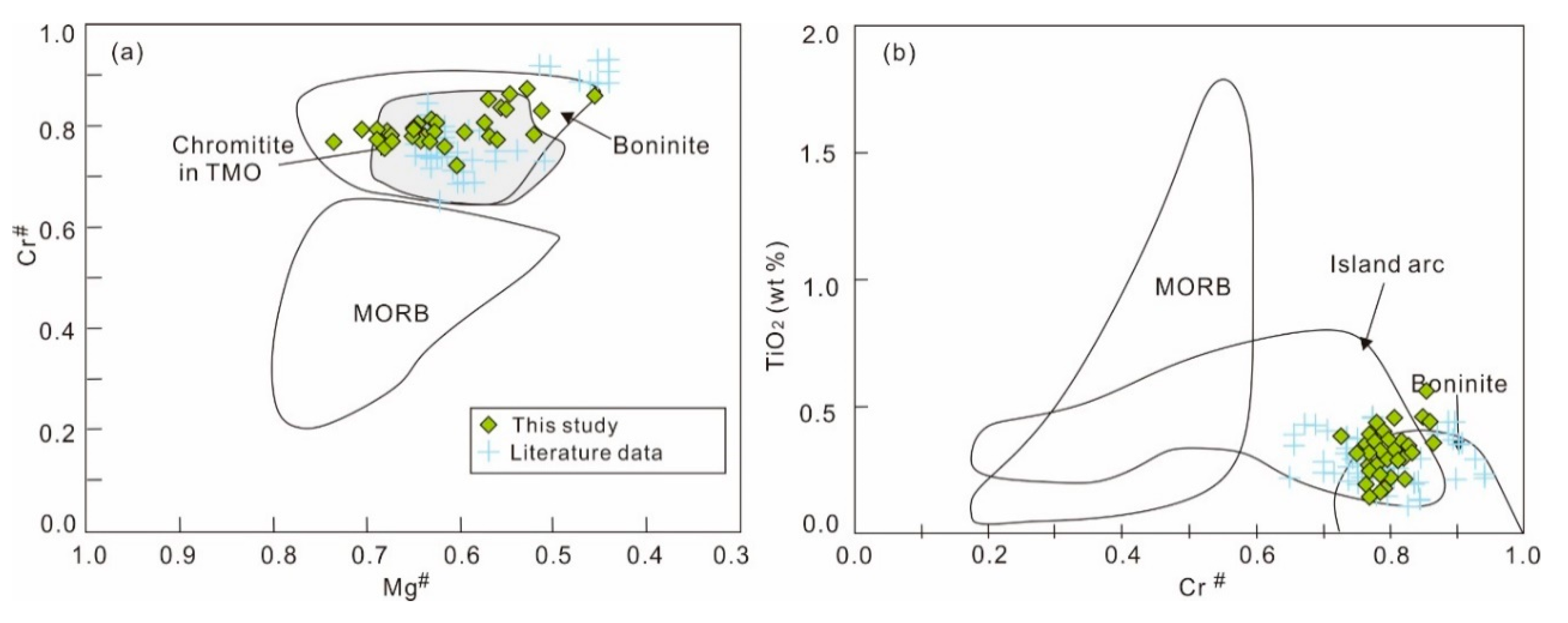 Minerals 10 01085 g005