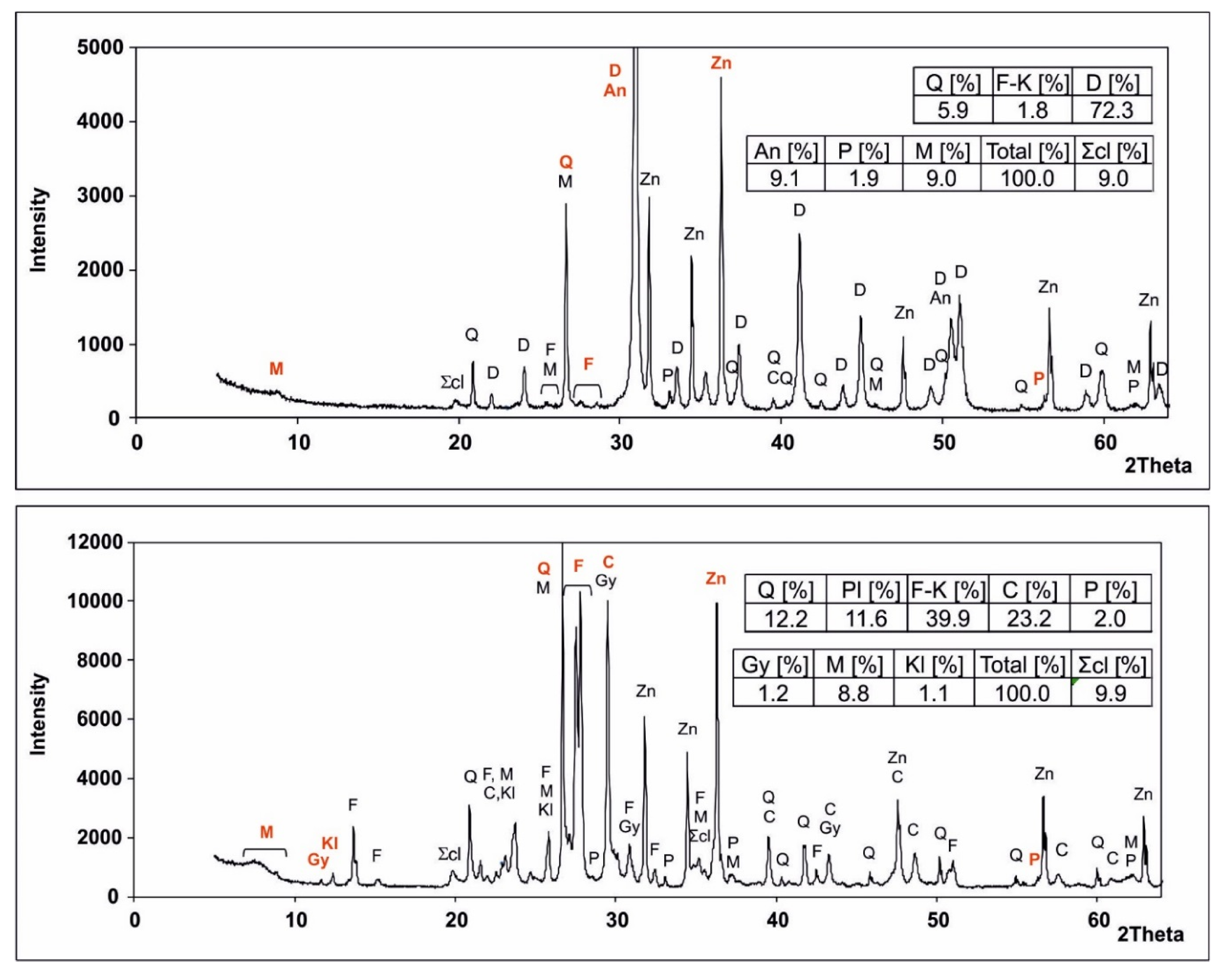 Minerals 10 01101 g010 Minerals 10 01101 g010
