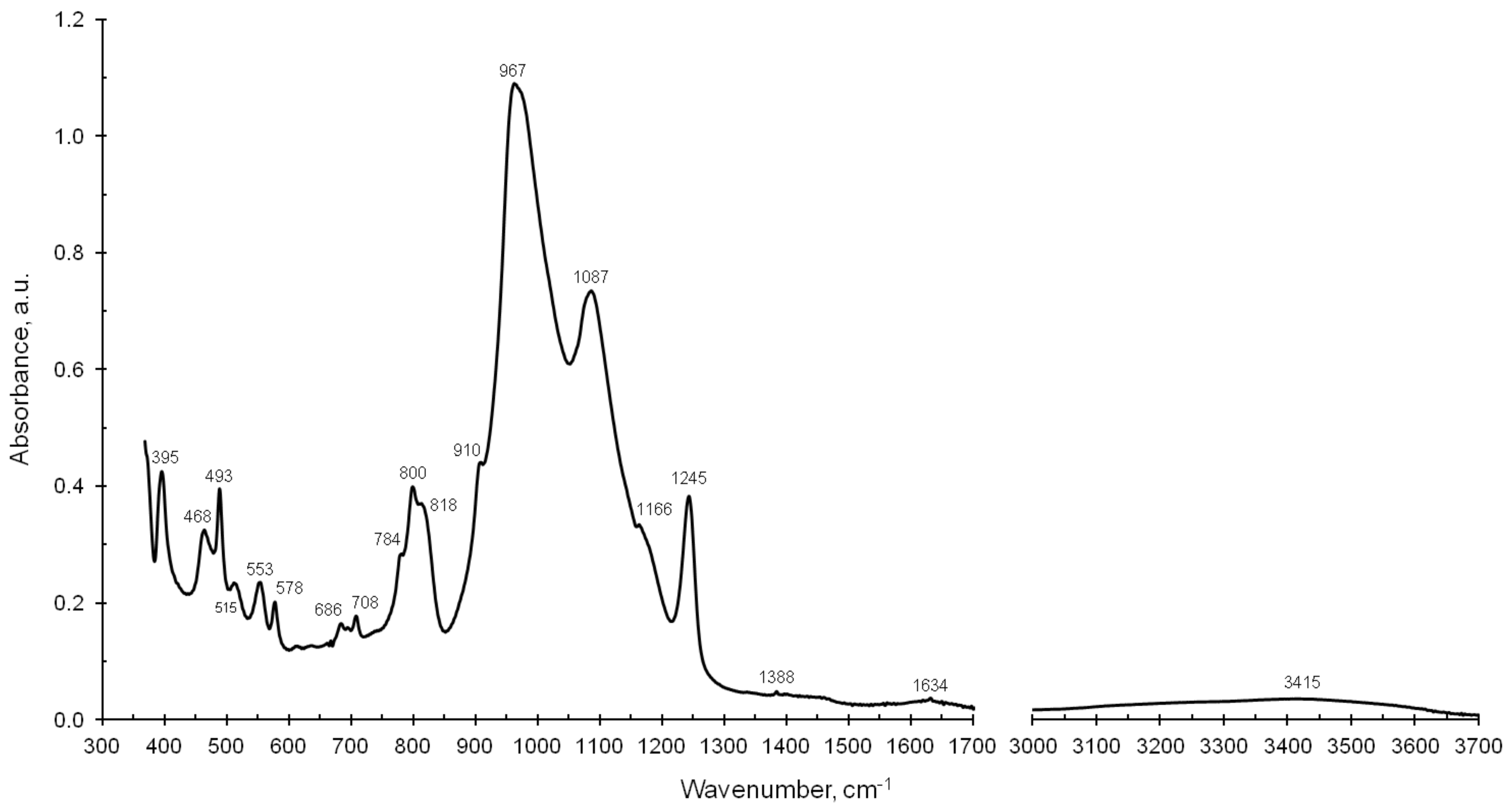 Minerals 10 01102 g010 Minerals 10 01102 g010