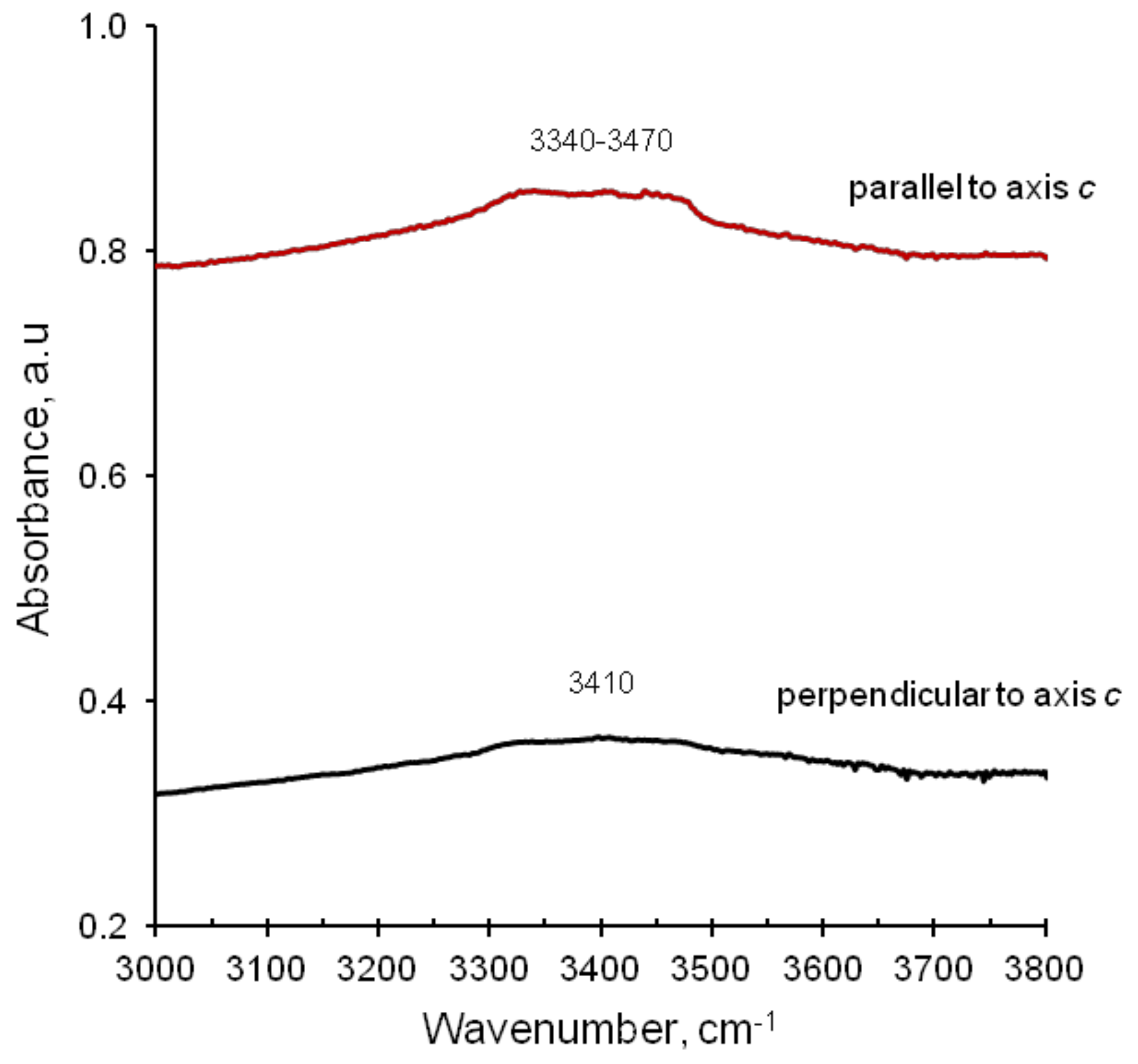 Minerals 10 01102 g011 Minerals 10 01102 g011