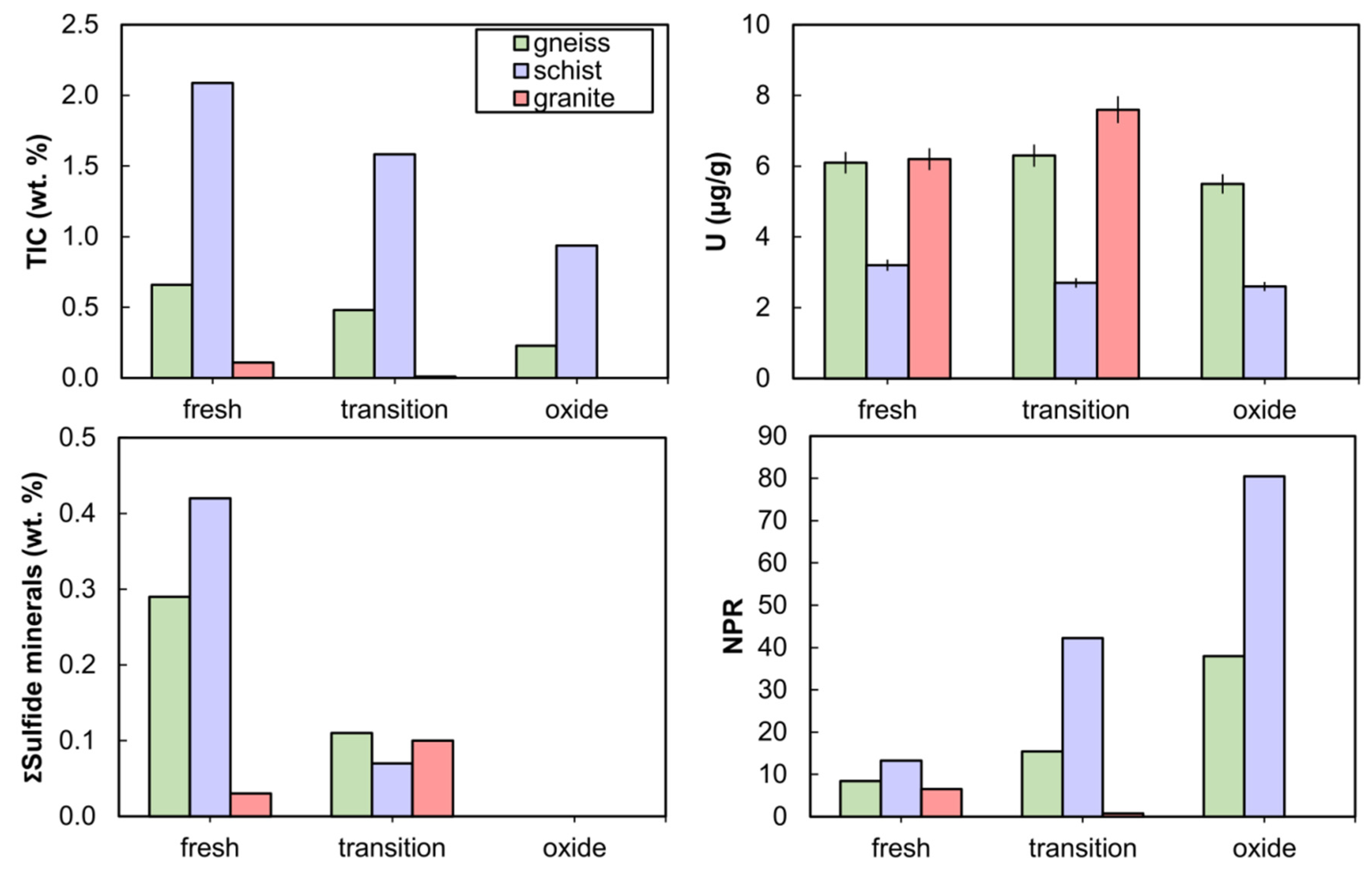Minerals 10 01104 g004