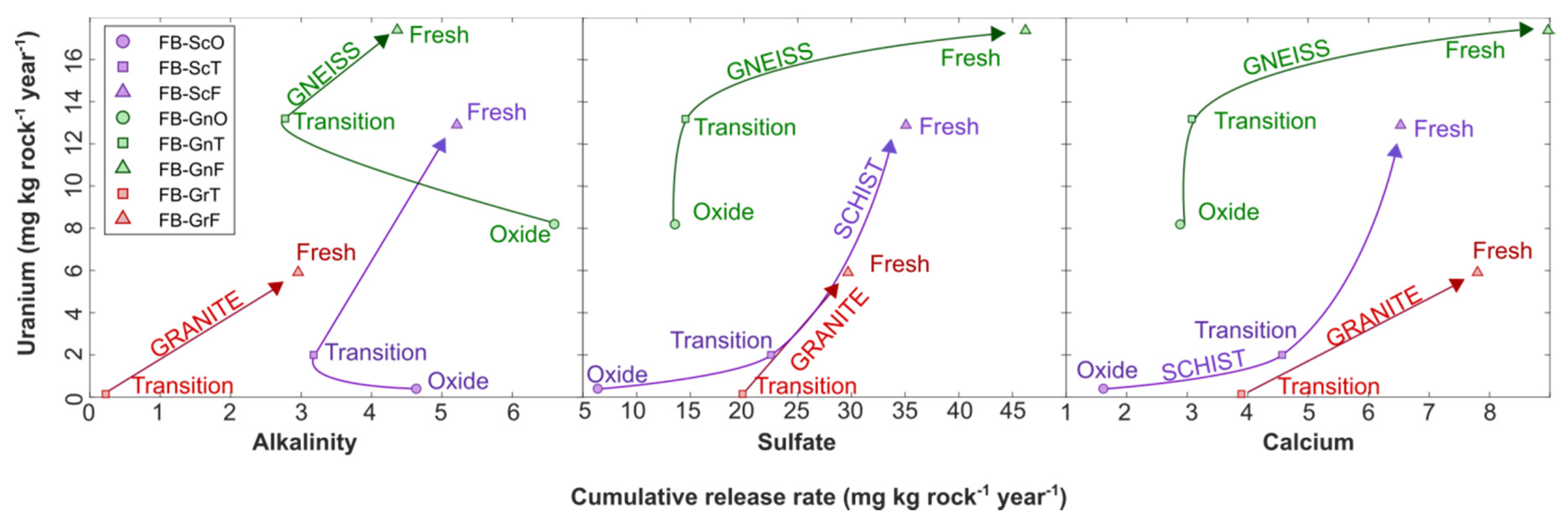 Minerals 10 01104 g006