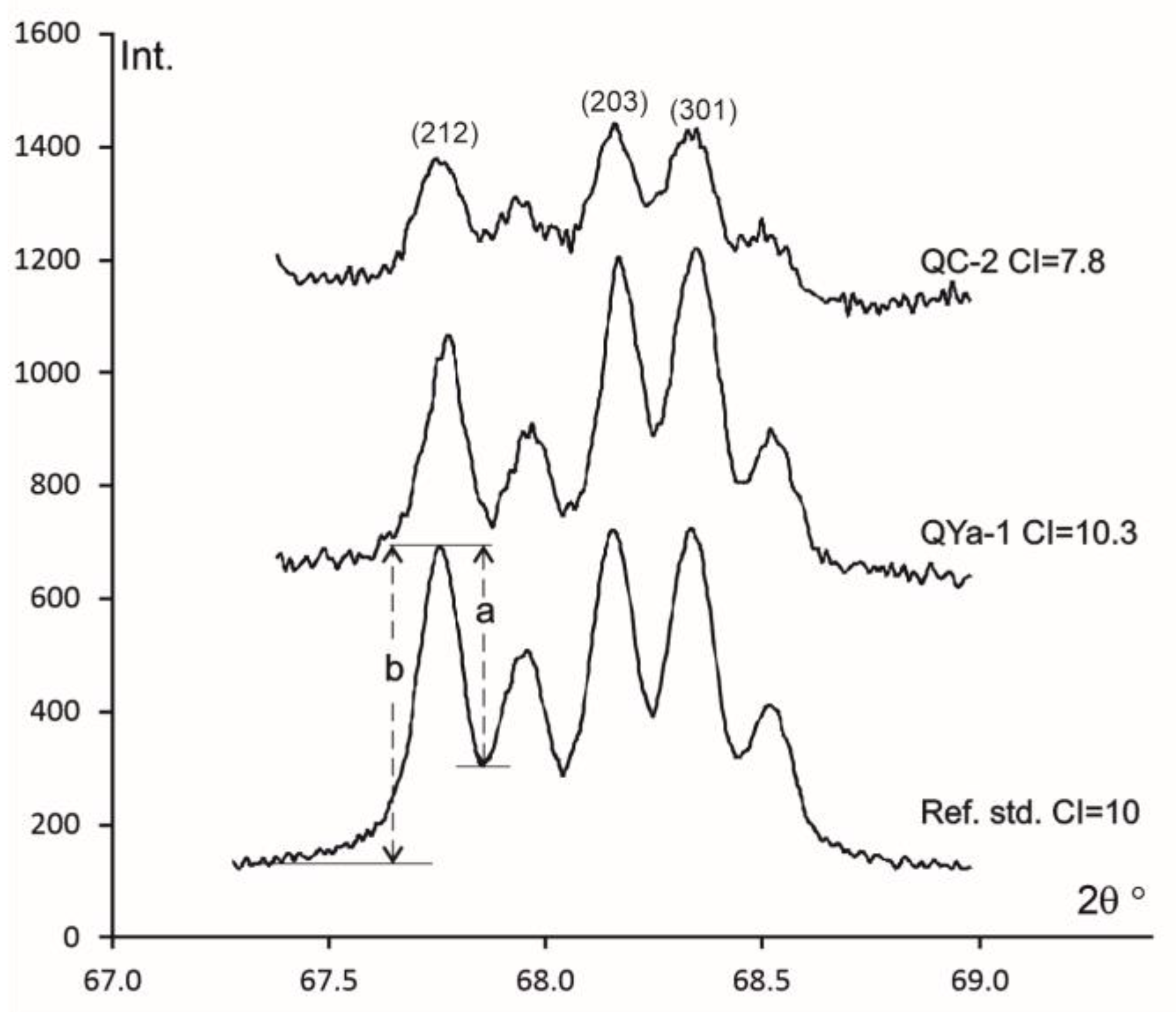 Minerals 10 01106 g007