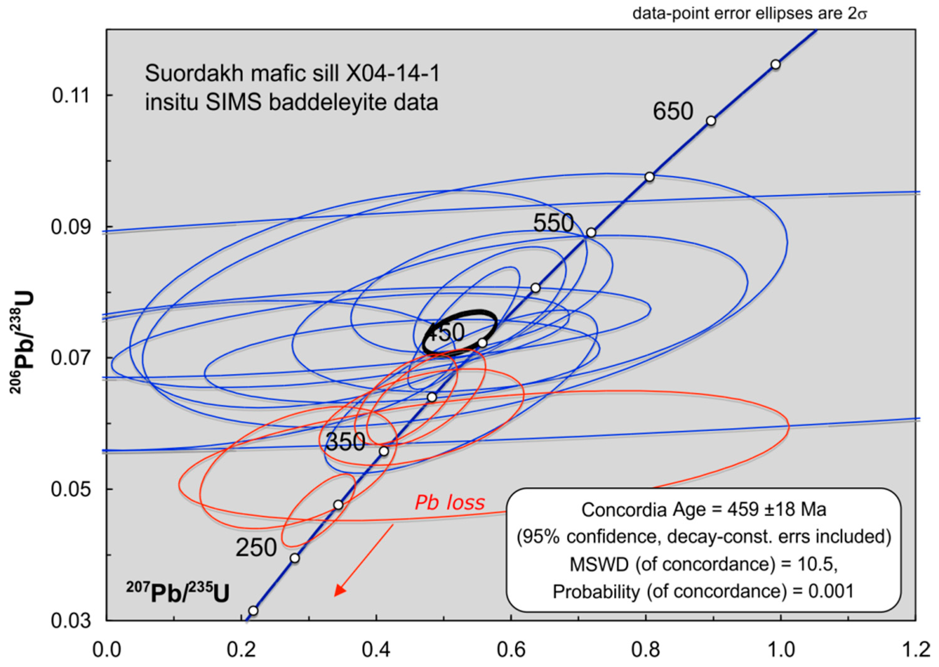 Minerals 10 01108 g005