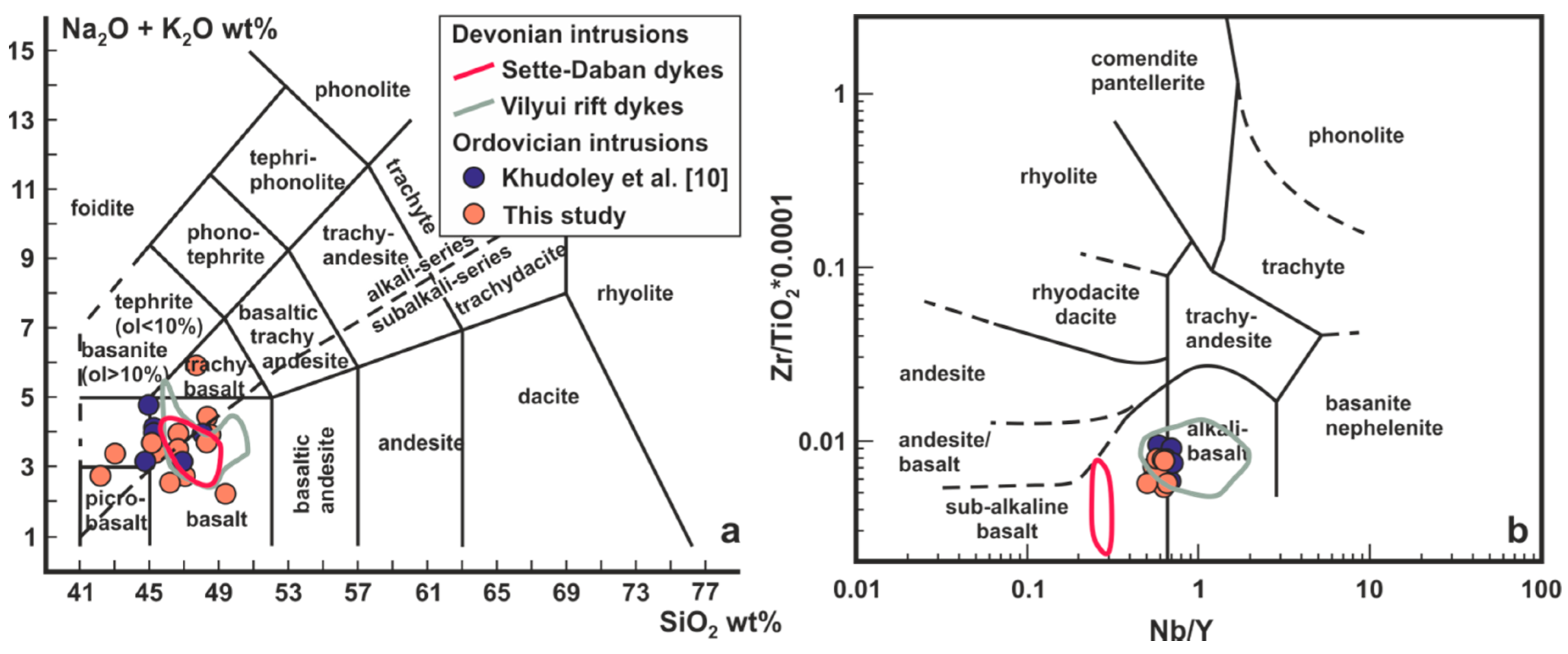 Minerals 10 01108 g007
