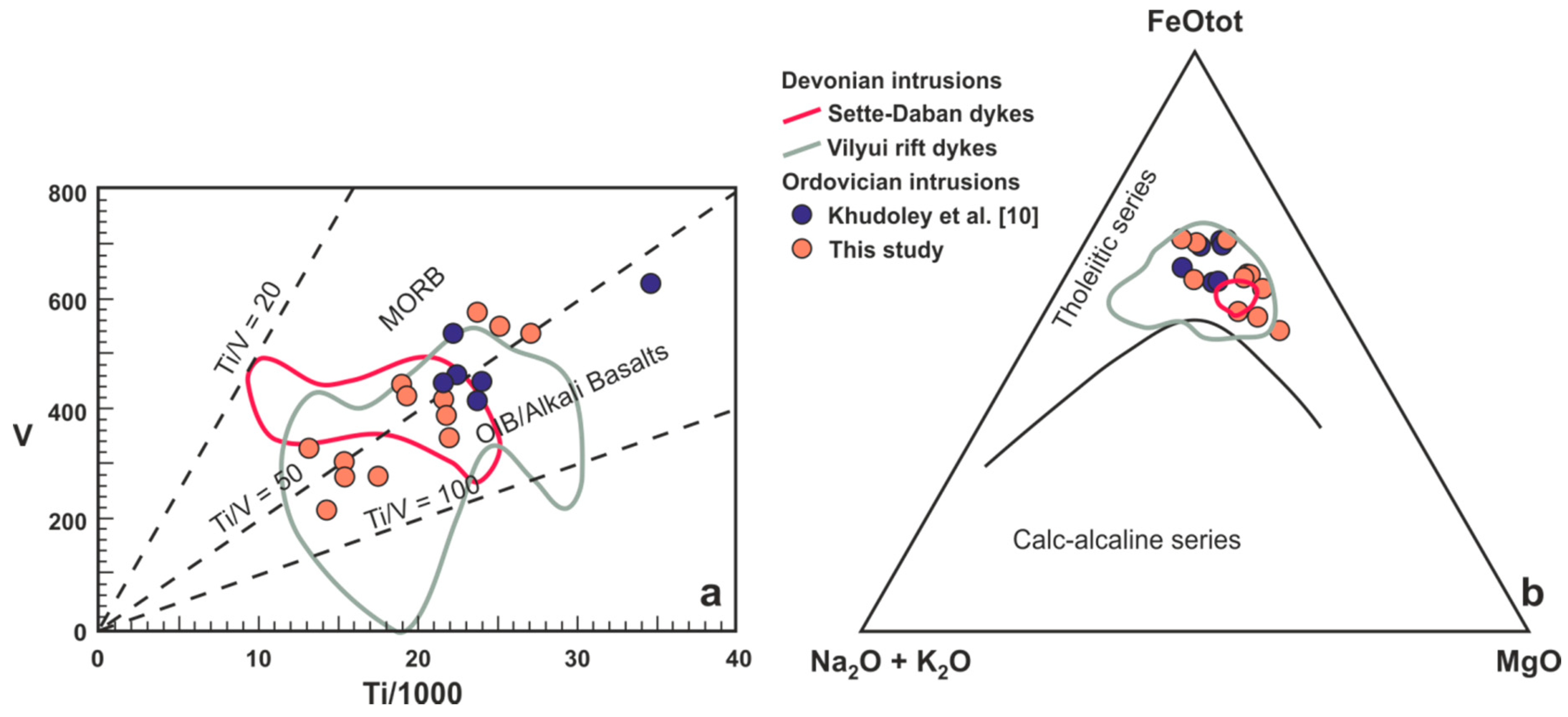 Minerals 10 01108 g008