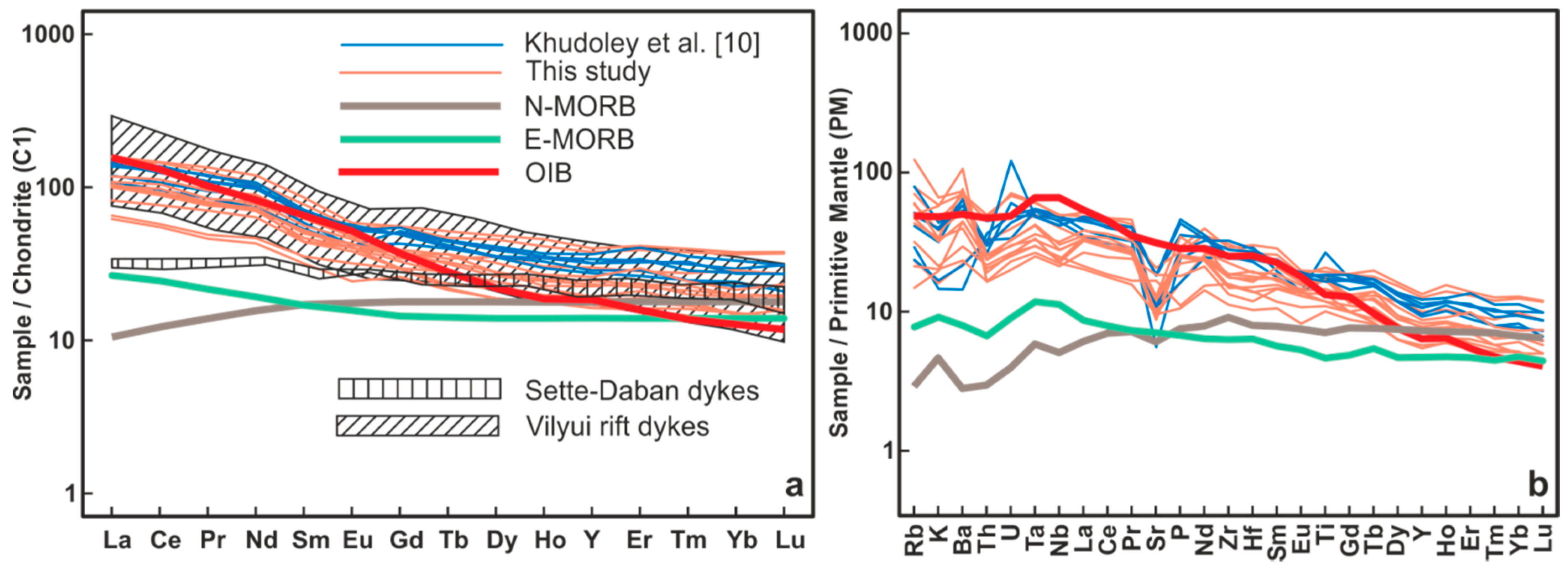 Minerals 10 01108 g009