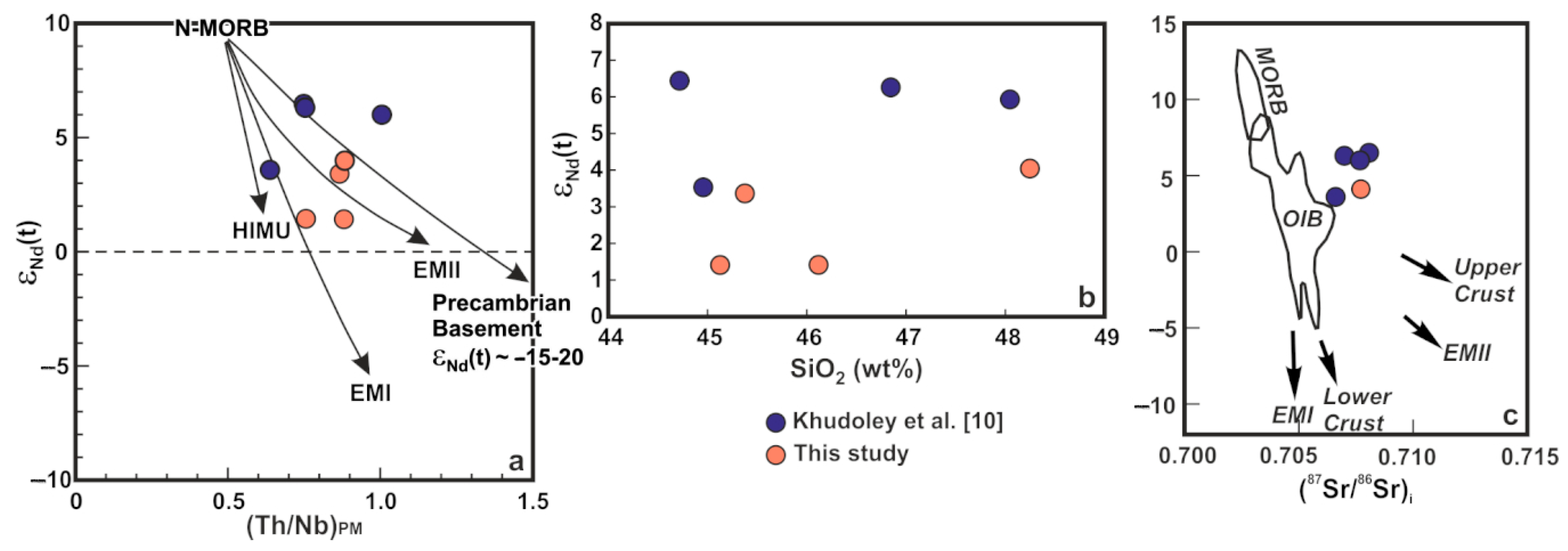 Minerals 10 01108 g011
