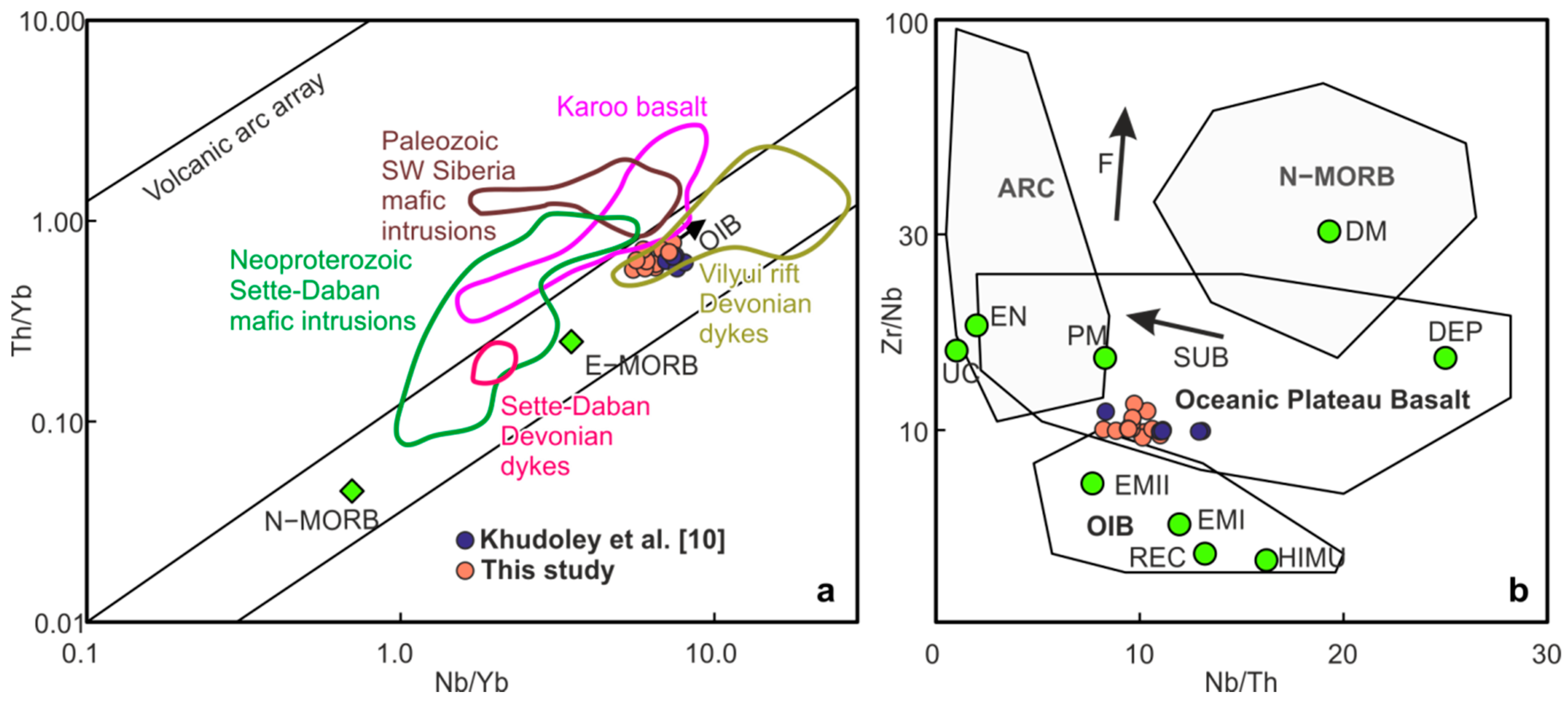 Minerals 10 01108 g015
