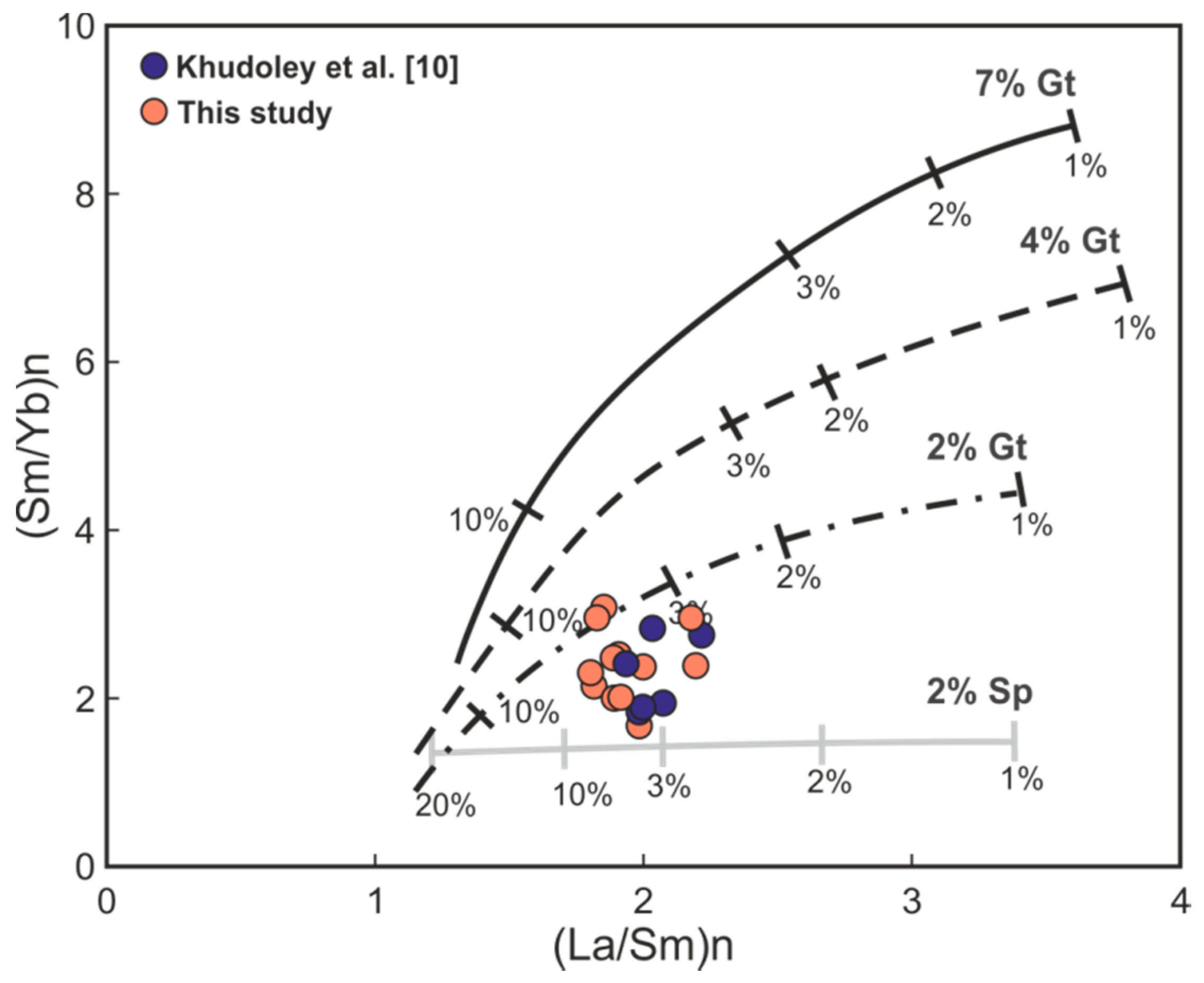 Minerals 10 01108 g016