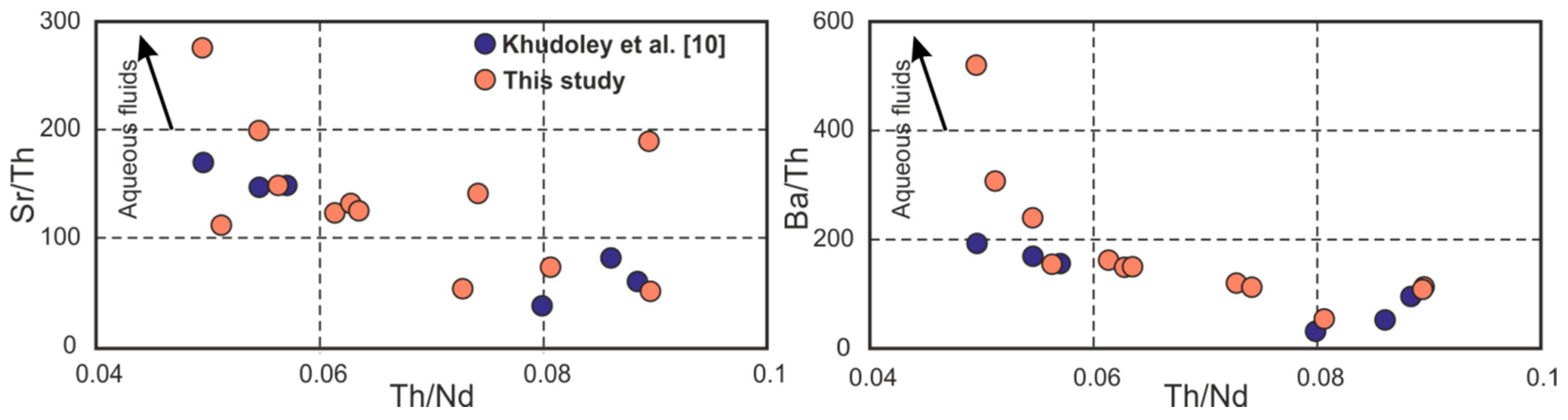 Minerals 10 01108 g017