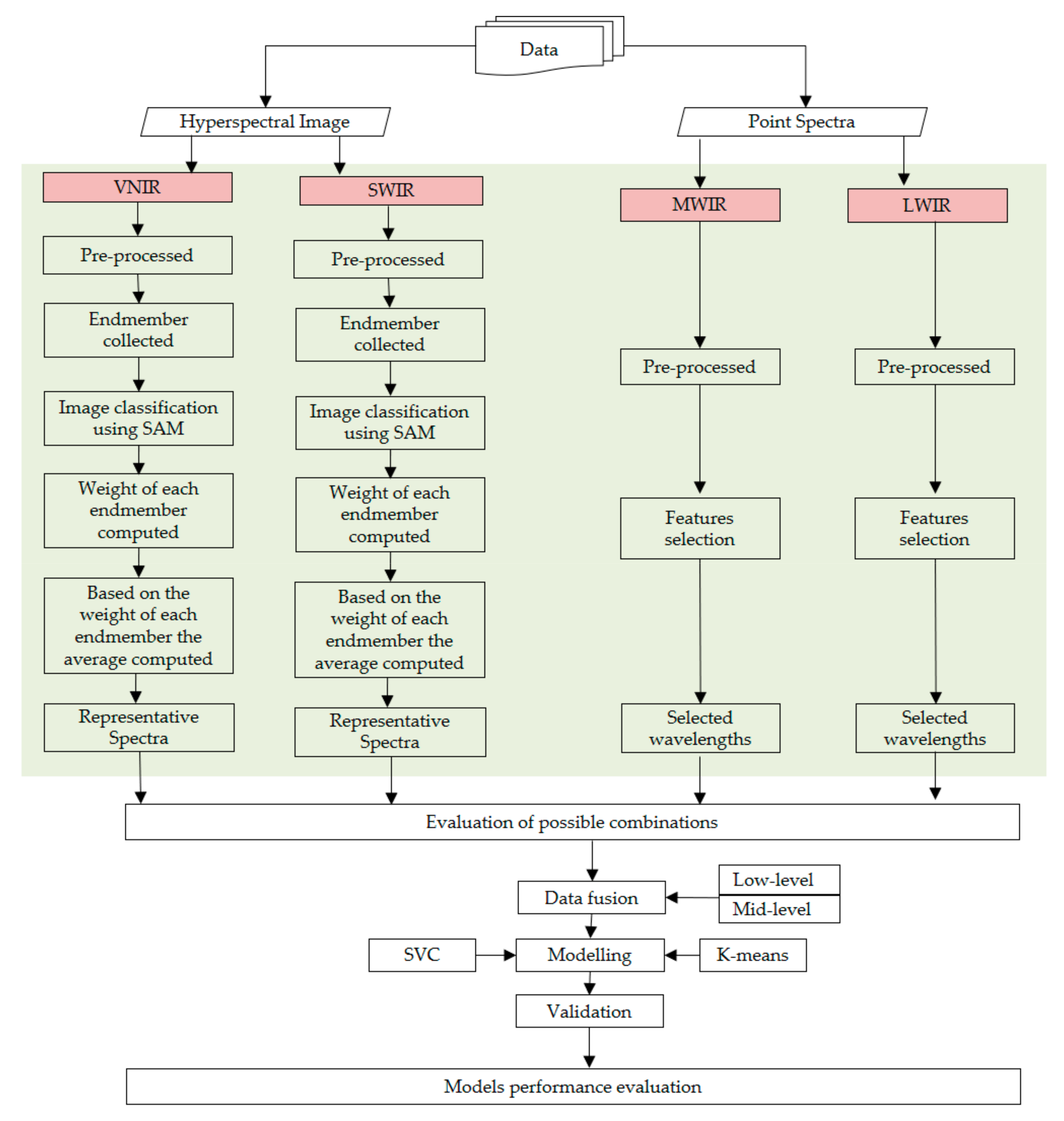 Minerals 10 01110 g002