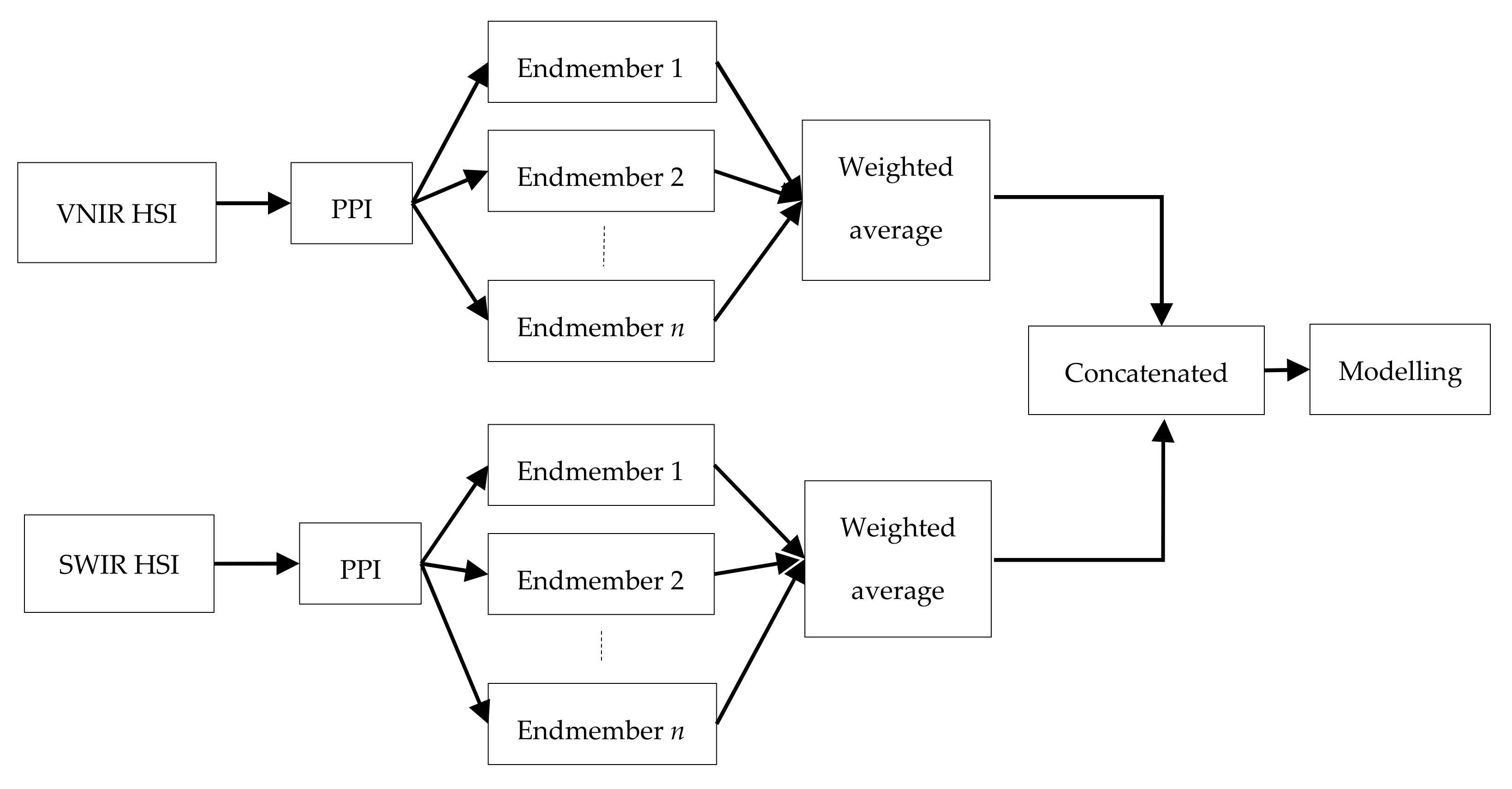 Minerals 10 01110 g003