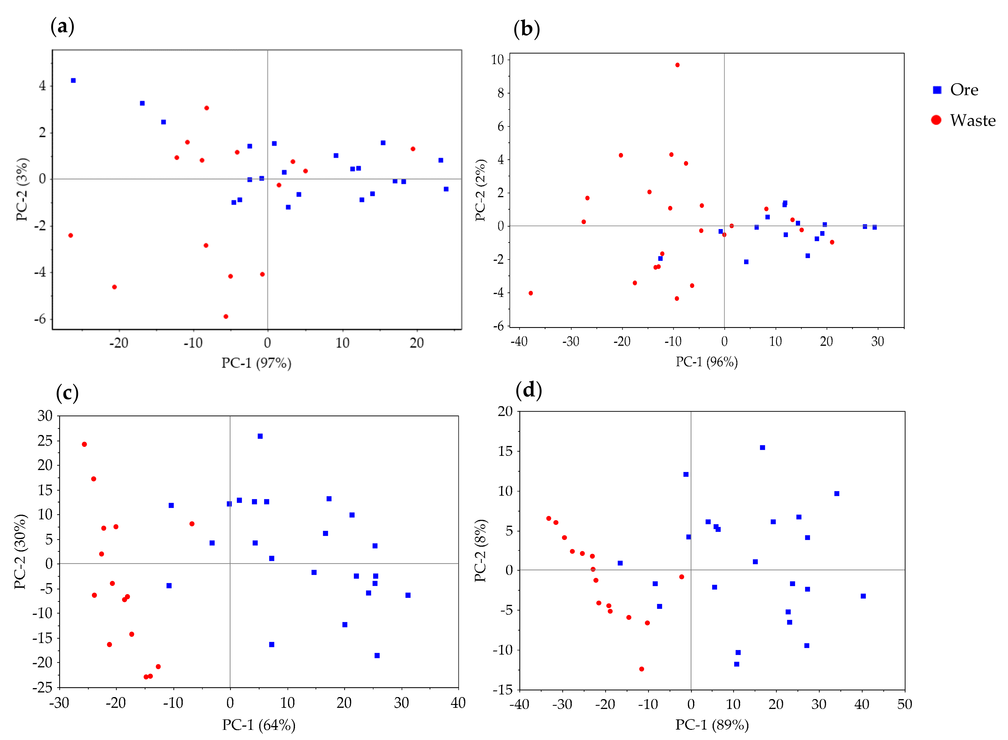 Minerals 10 01110 g004