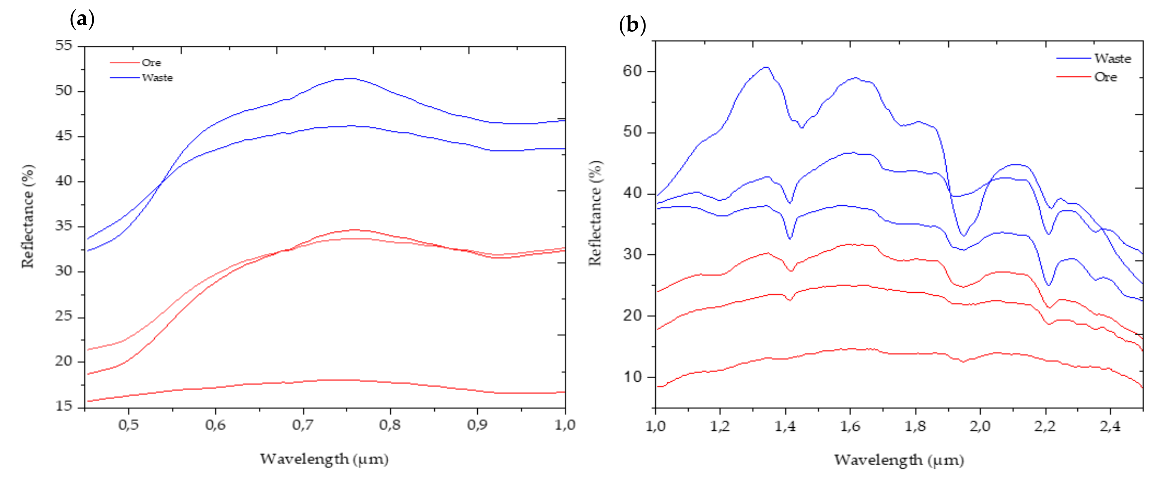 Minerals 10 01110 g006