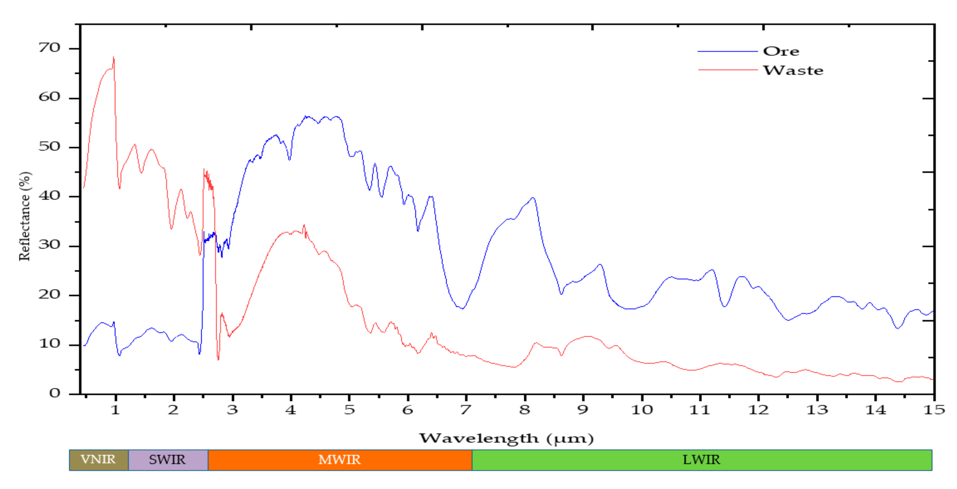 Minerals 10 01110 g008