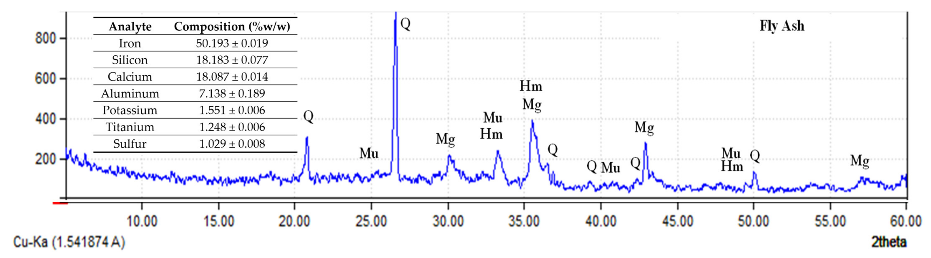 Minerals 10 01114 g001