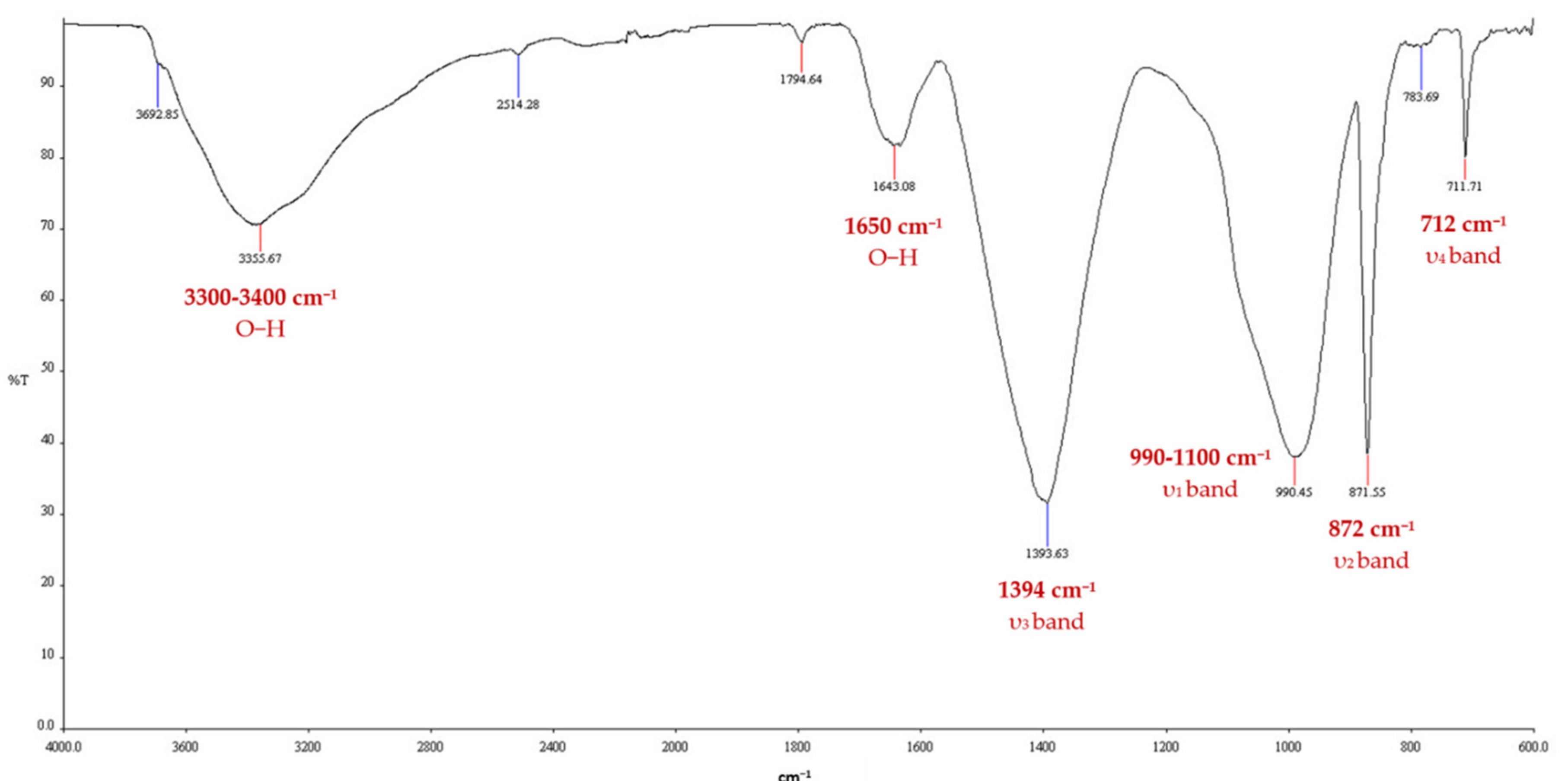 Minerals 10 01114 g010