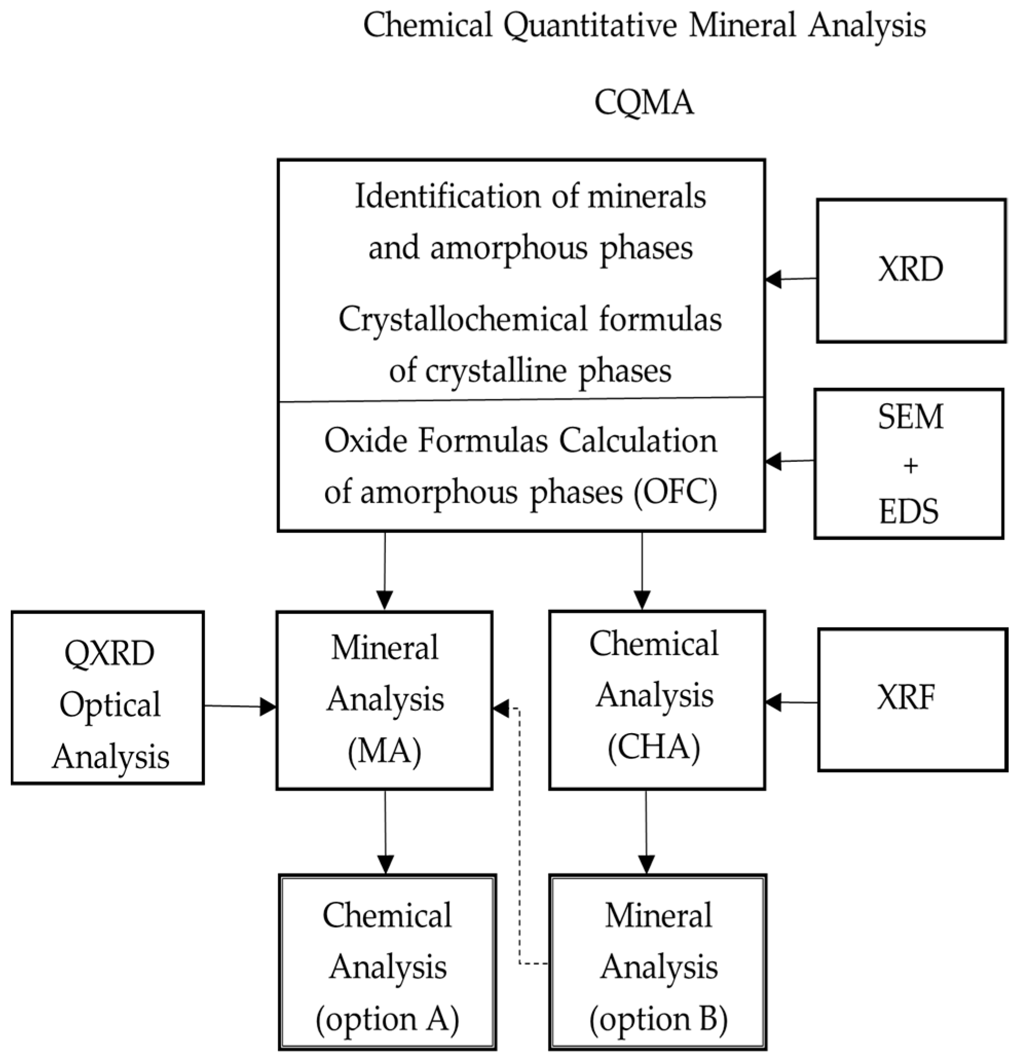 Minerals 10 01122 g001 Minerals 10 01122 g001
