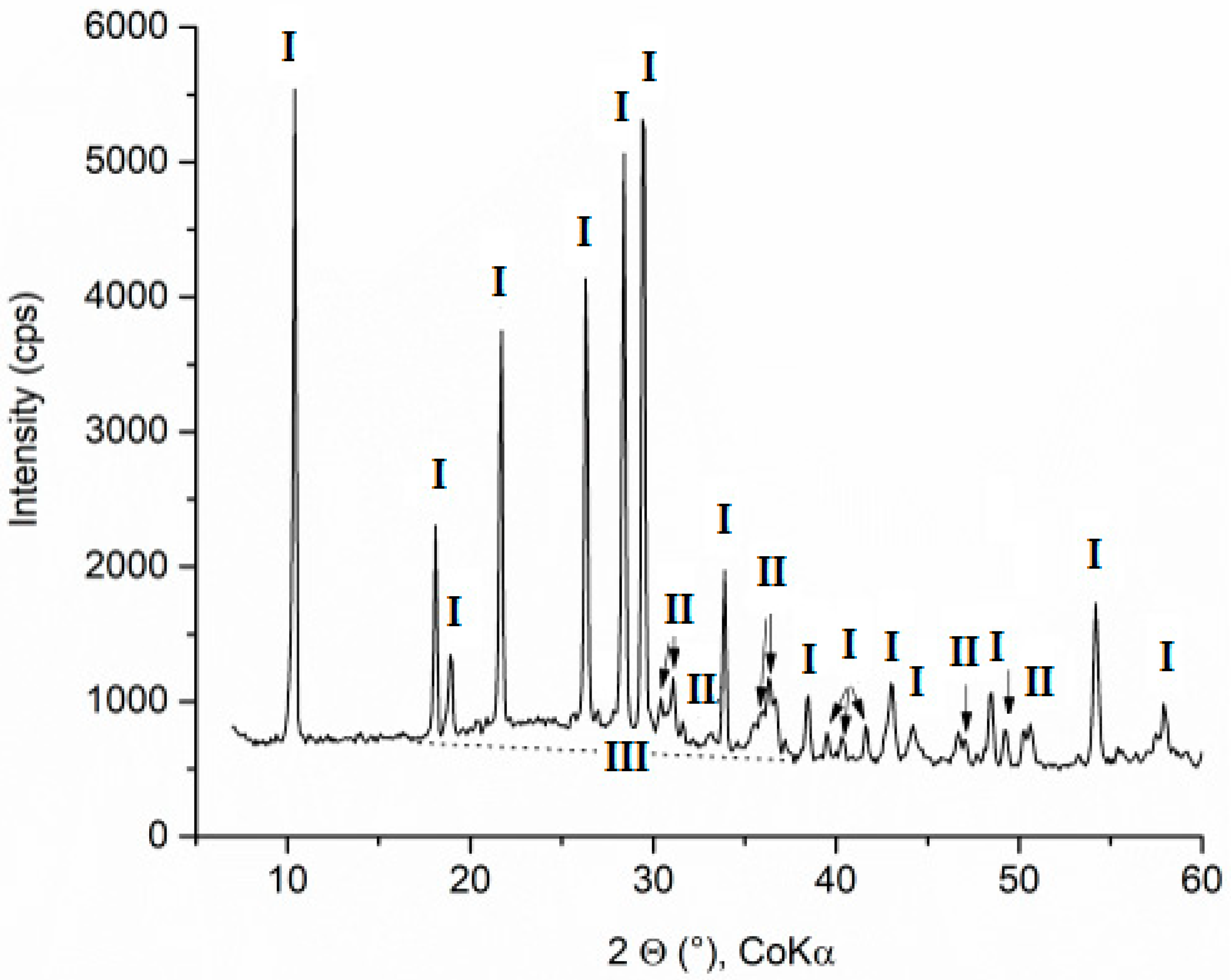 Minerals 10 01122 g002 Minerals 10 01122 g002
