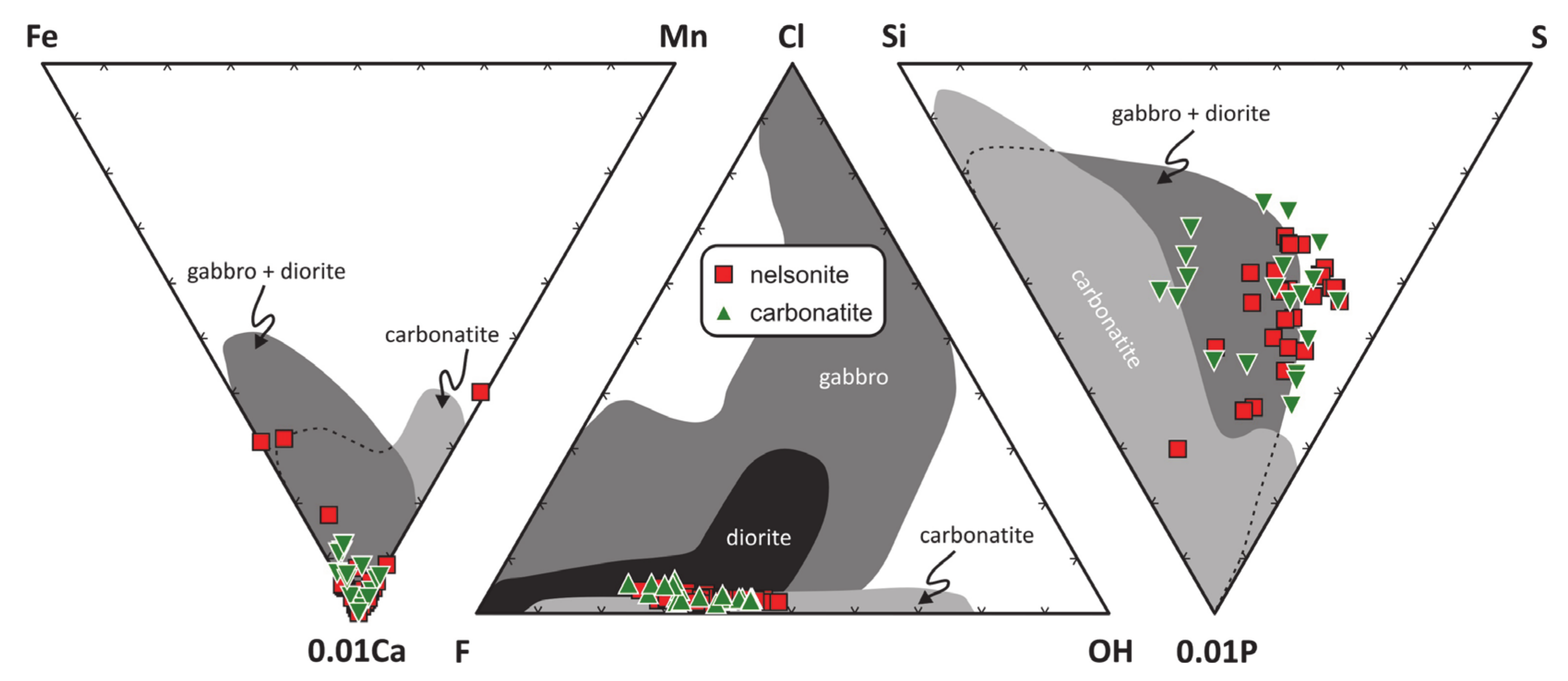 Minerals 10 01125 g006