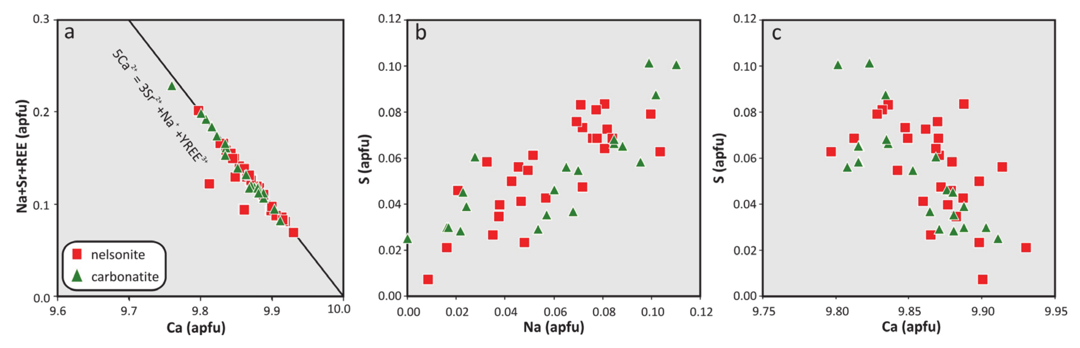 Minerals 10 01125 g007