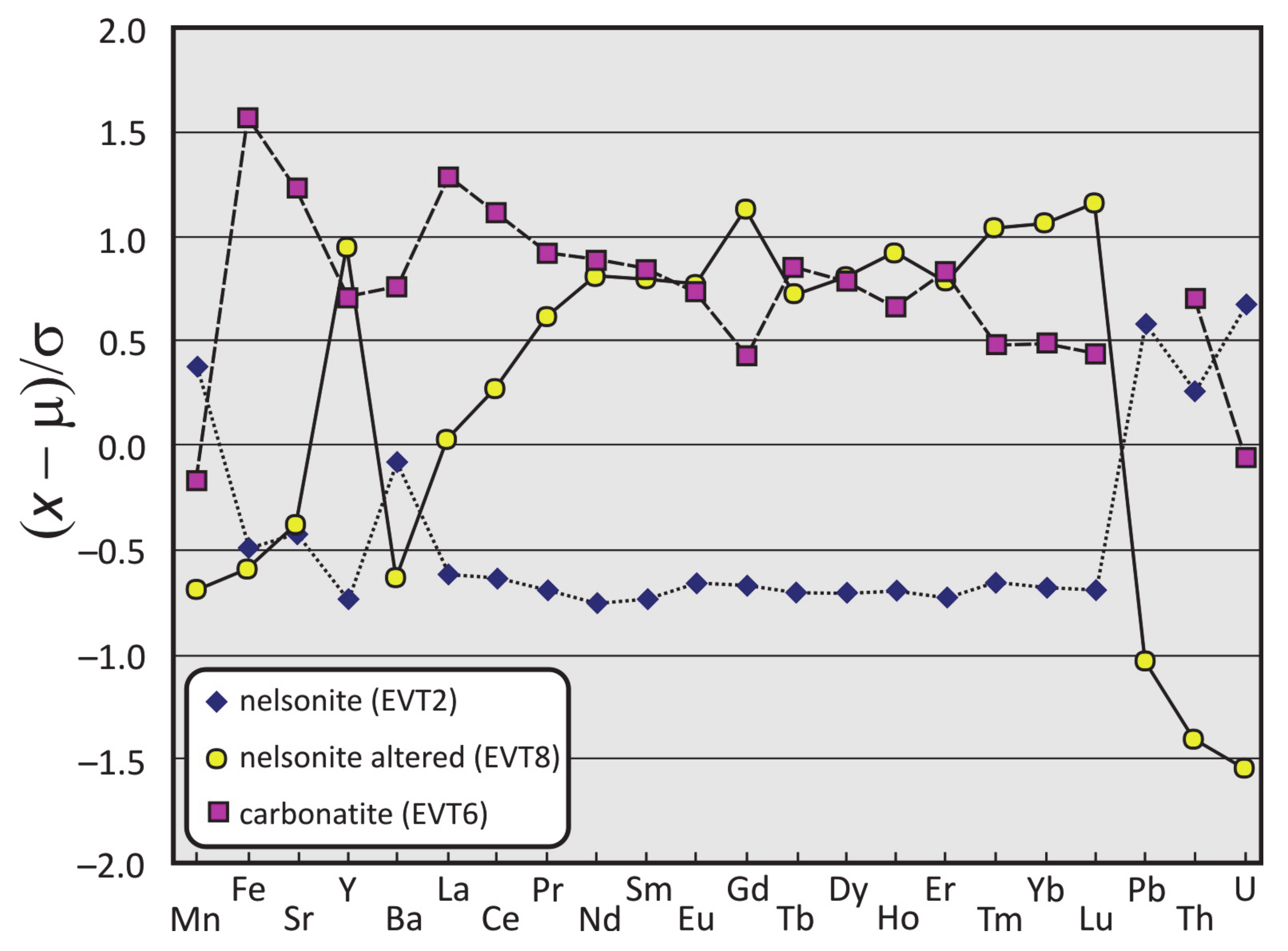 Minerals 10 01125 g008
