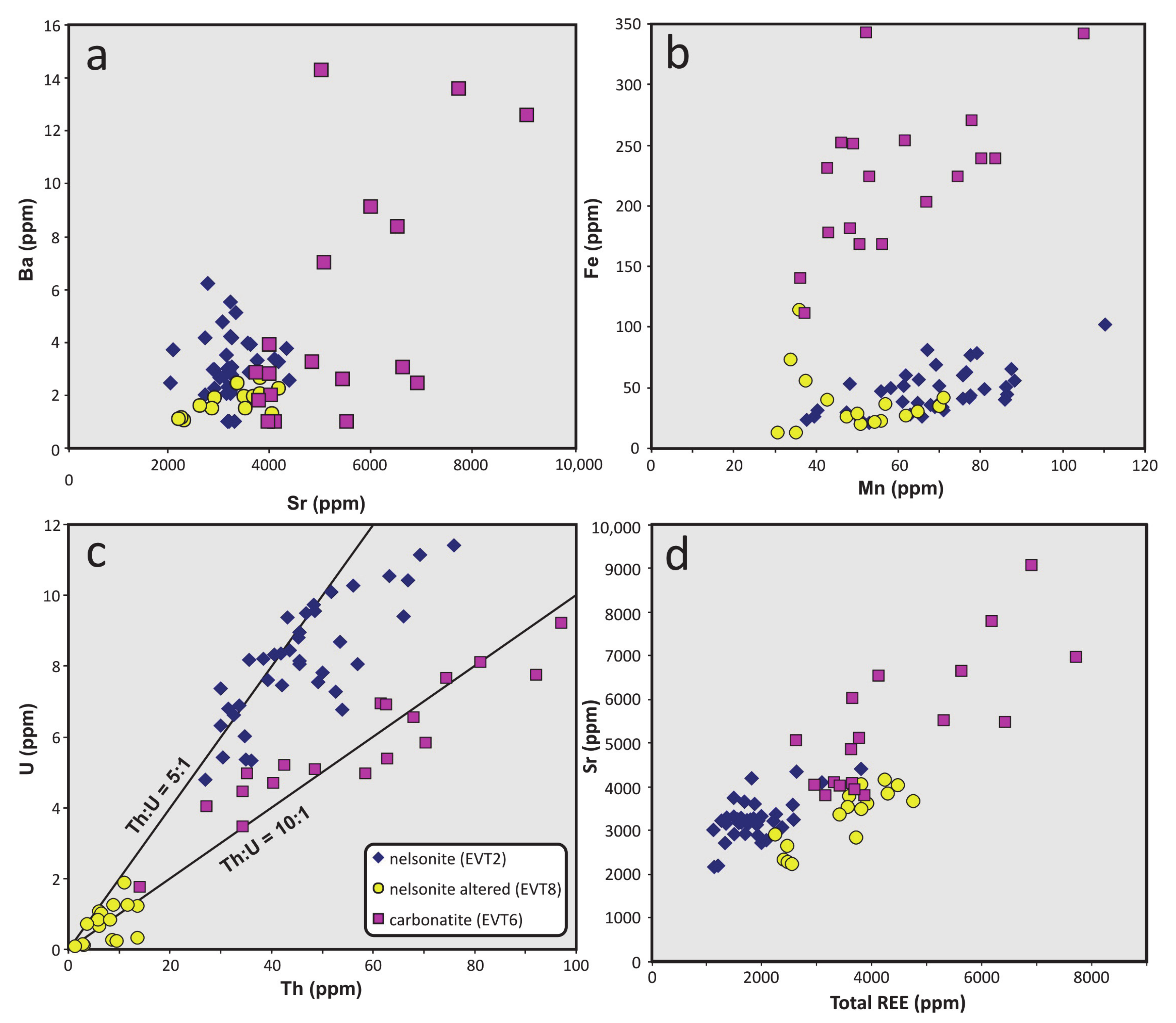 Minerals 10 01125 g009
