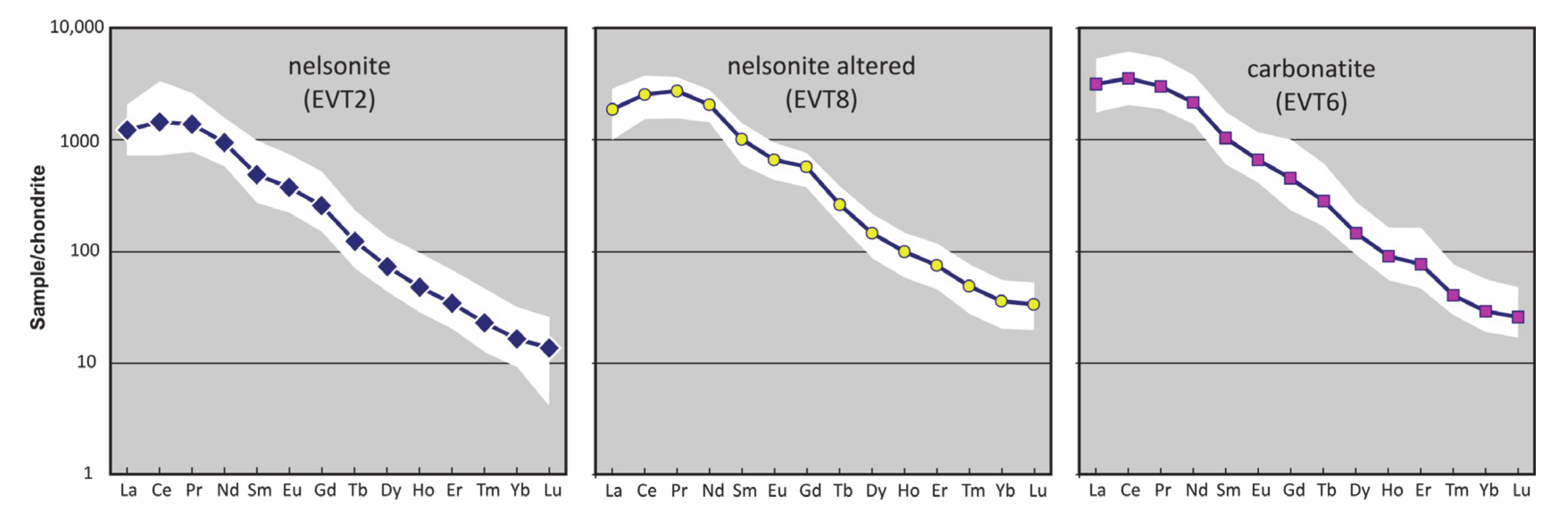 Minerals 10 01125 g010