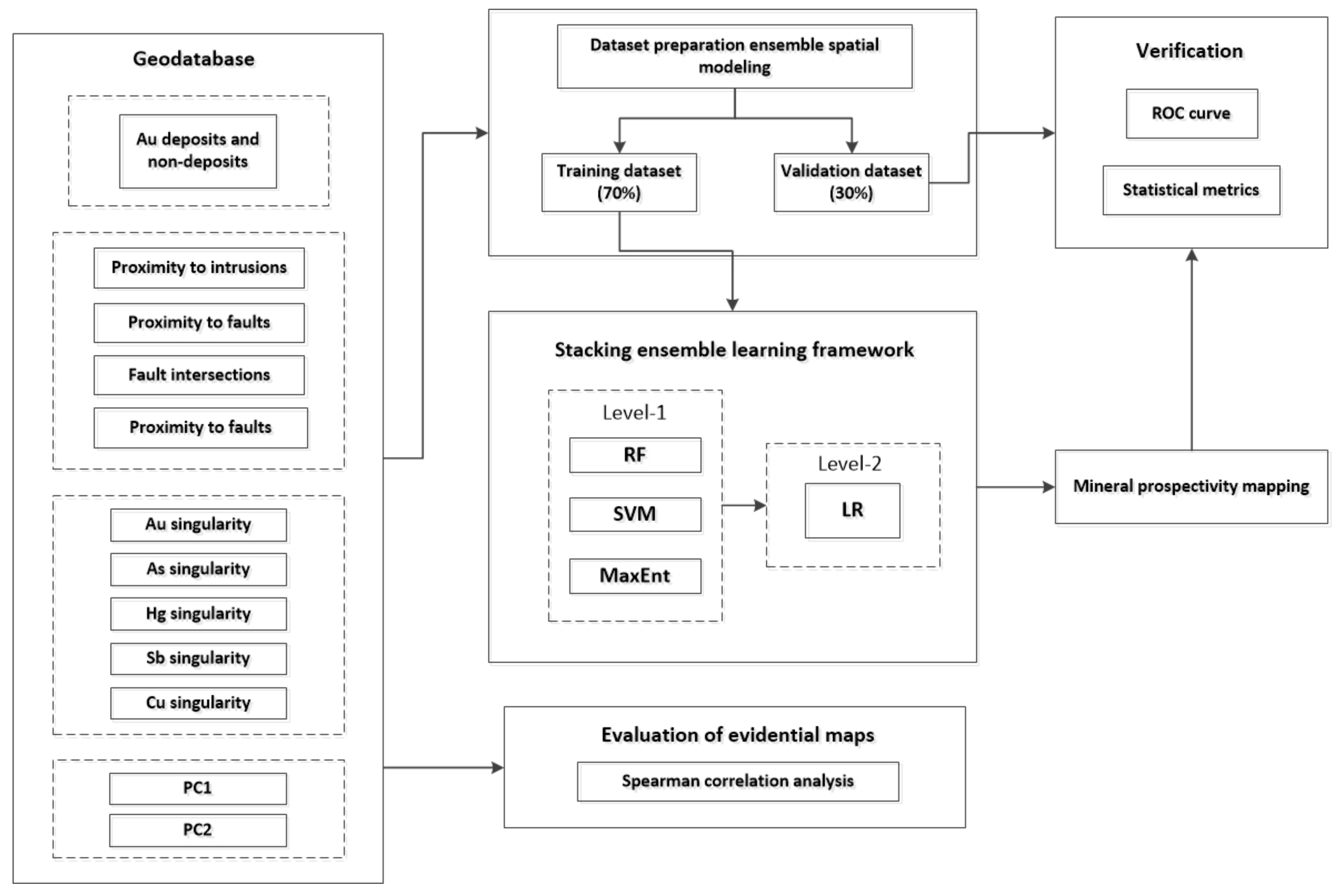 Minerals 10 01126 g005 Minerals 10 01126 g005