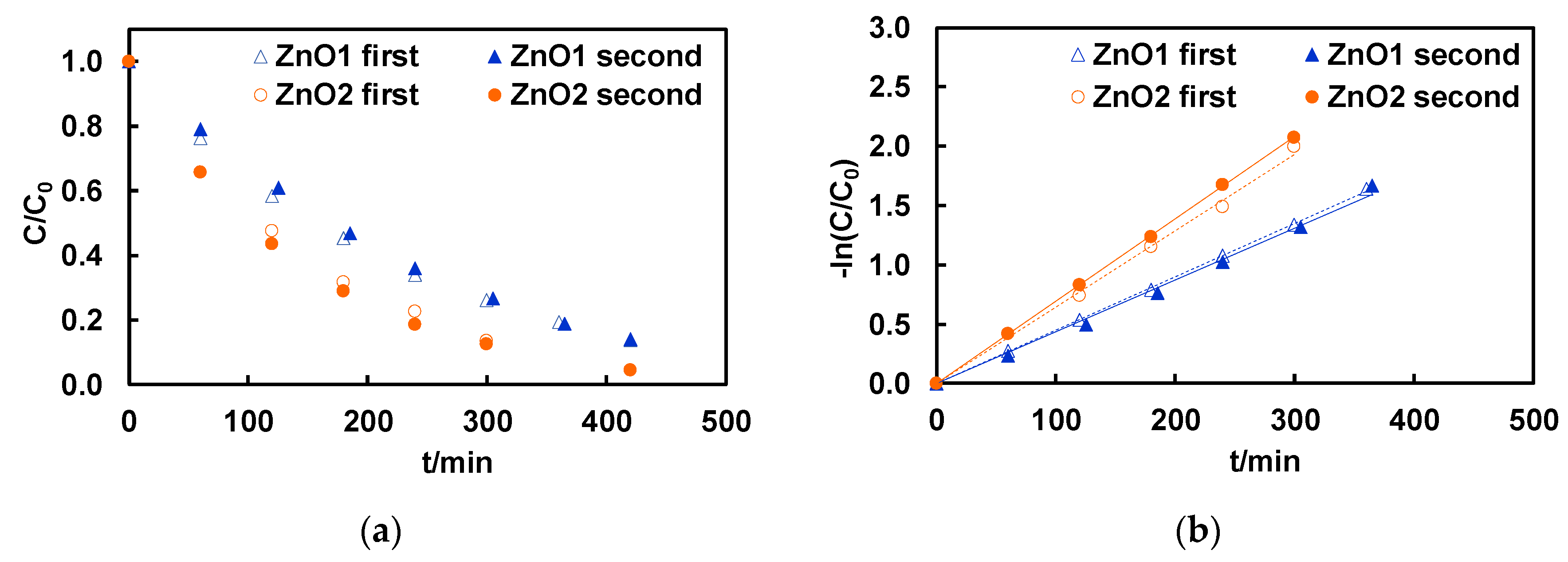 Minerals 10 01129 g005