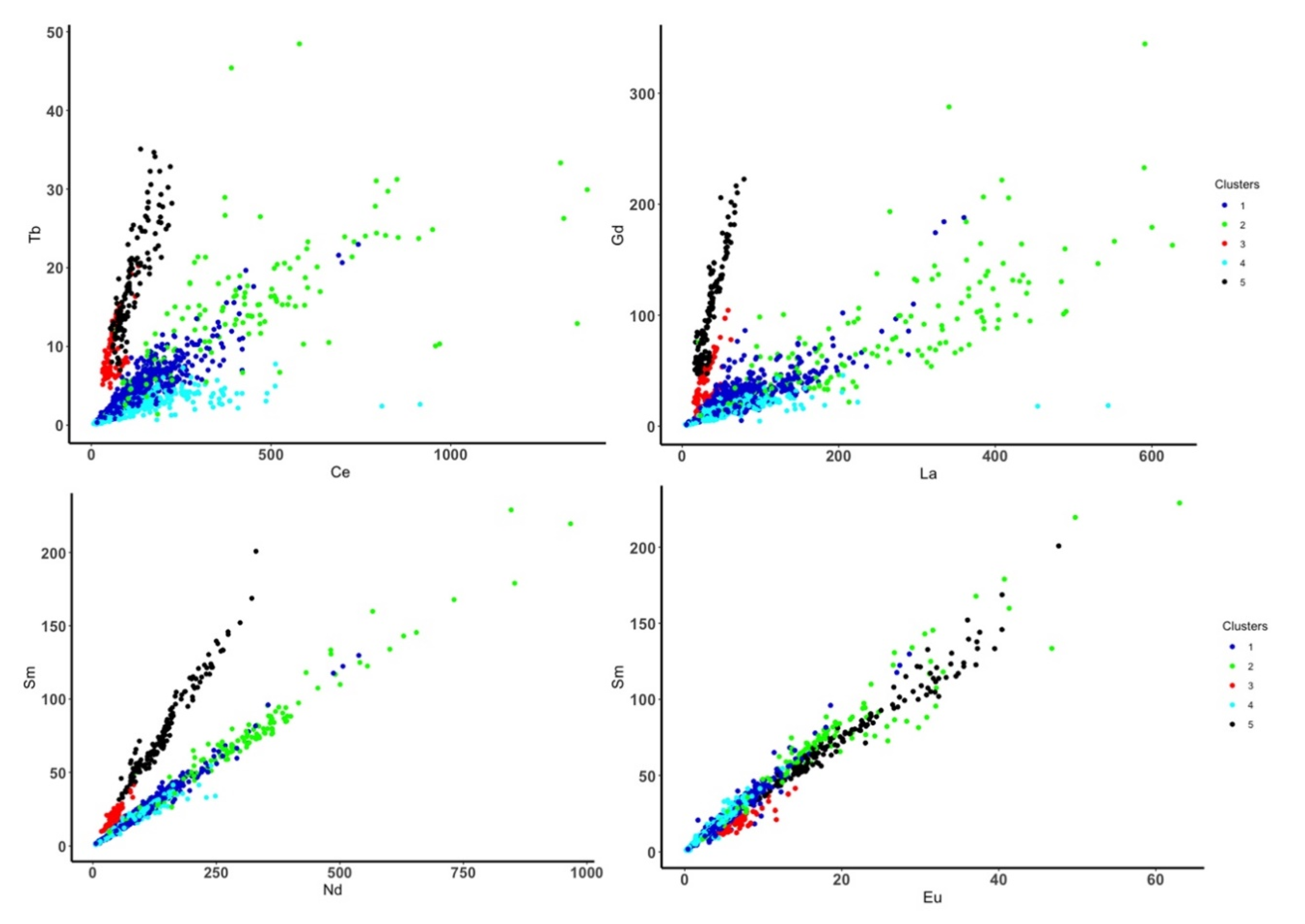 Minerals 10 01131 g009 Minerals 10 01131 g009