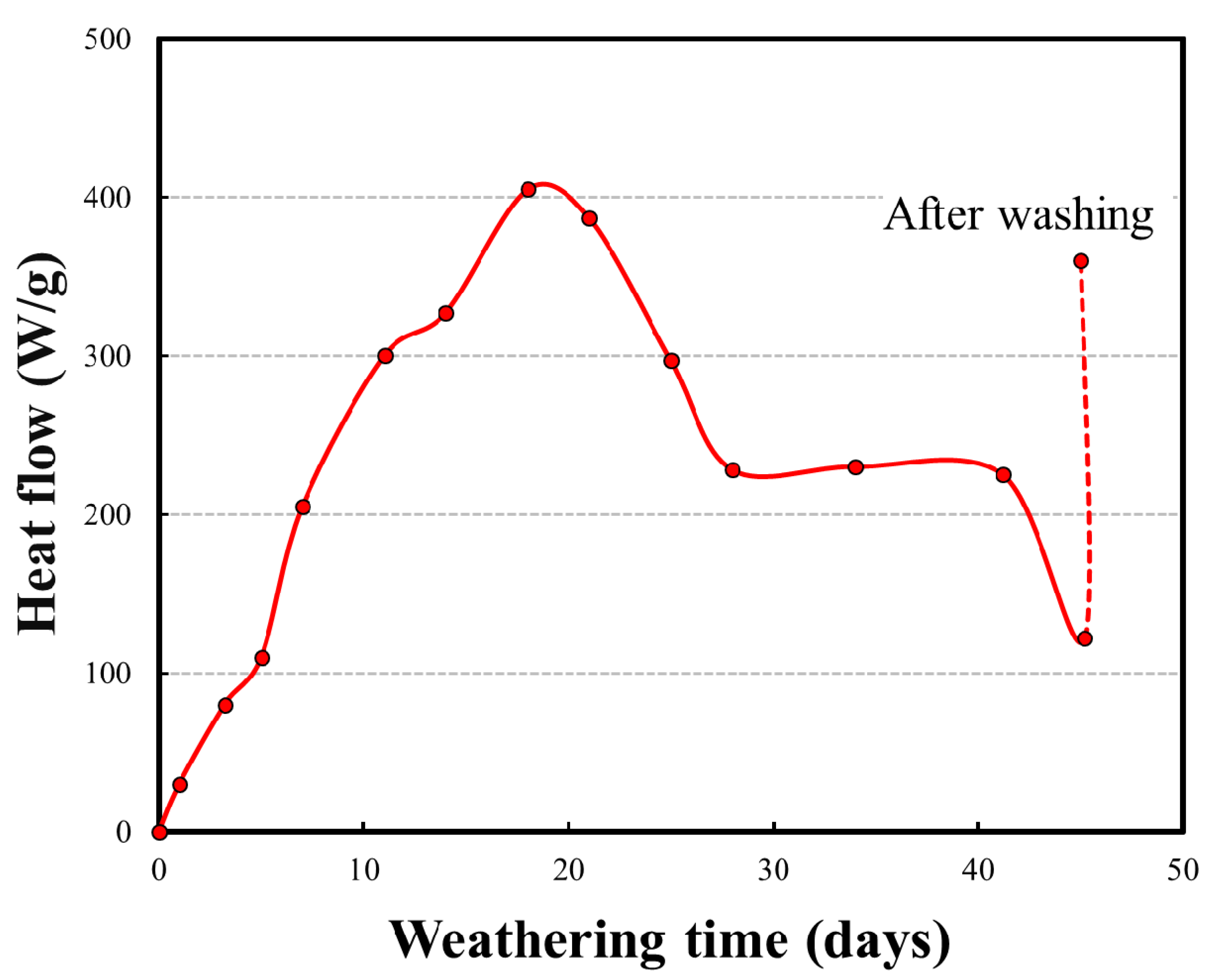 Minerals 10 01133 g003