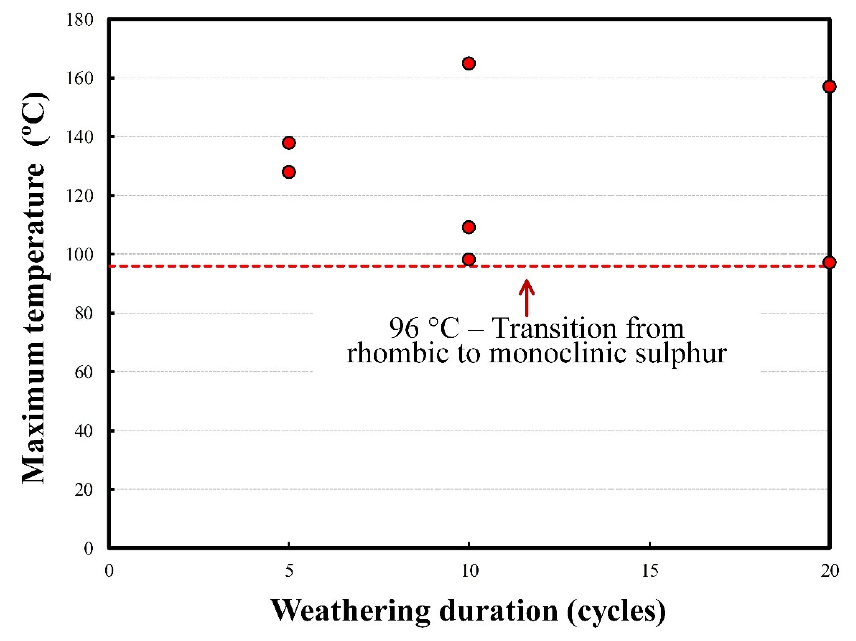 Minerals 10 01133 g011