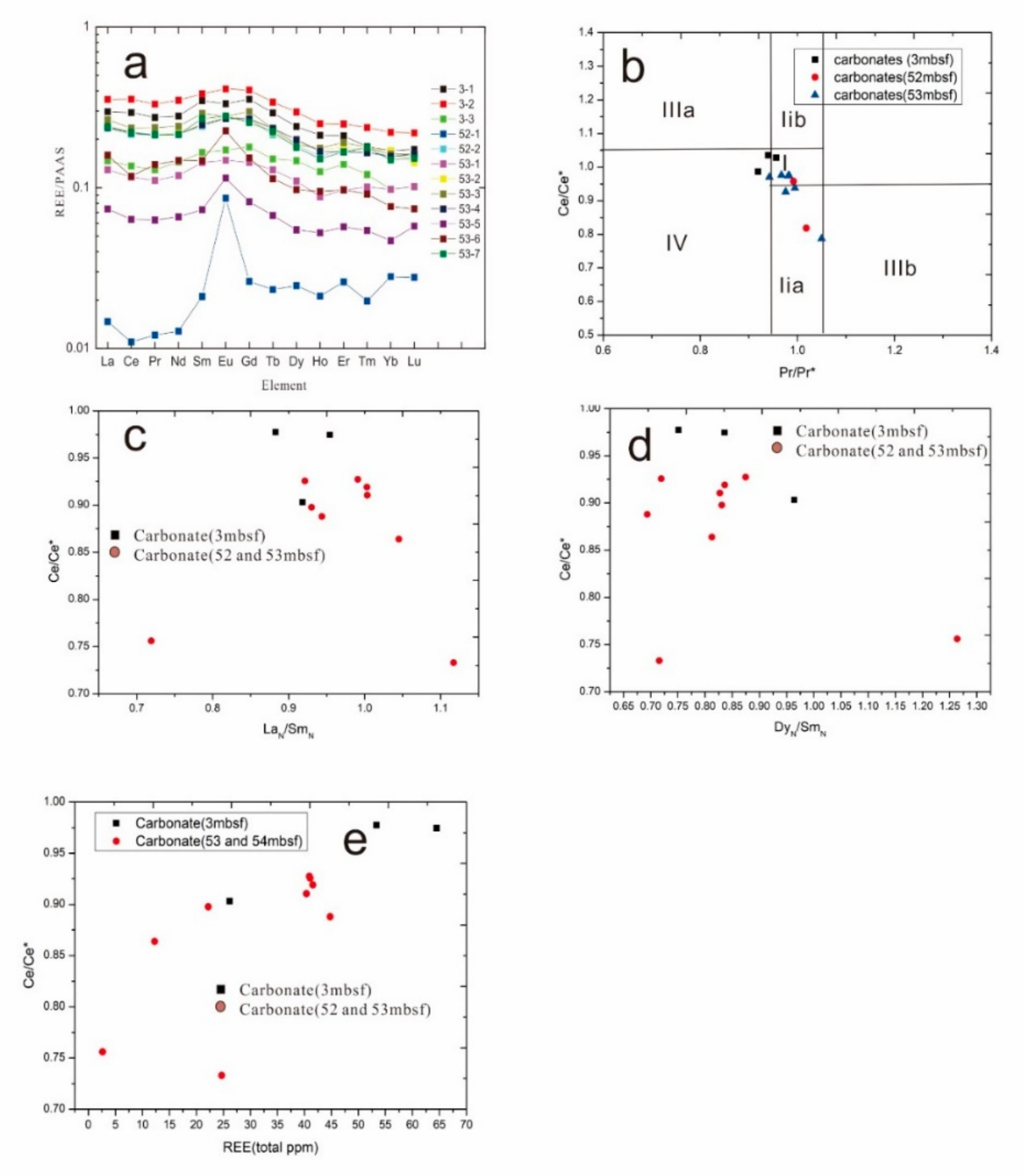 Minerals 10 01135 g005