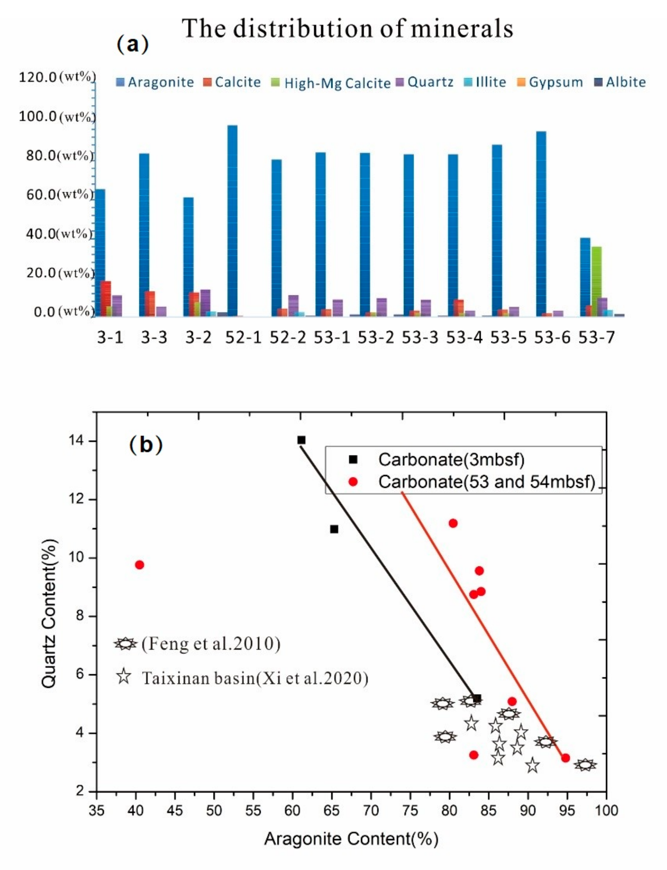 Minerals 10 01135 g008