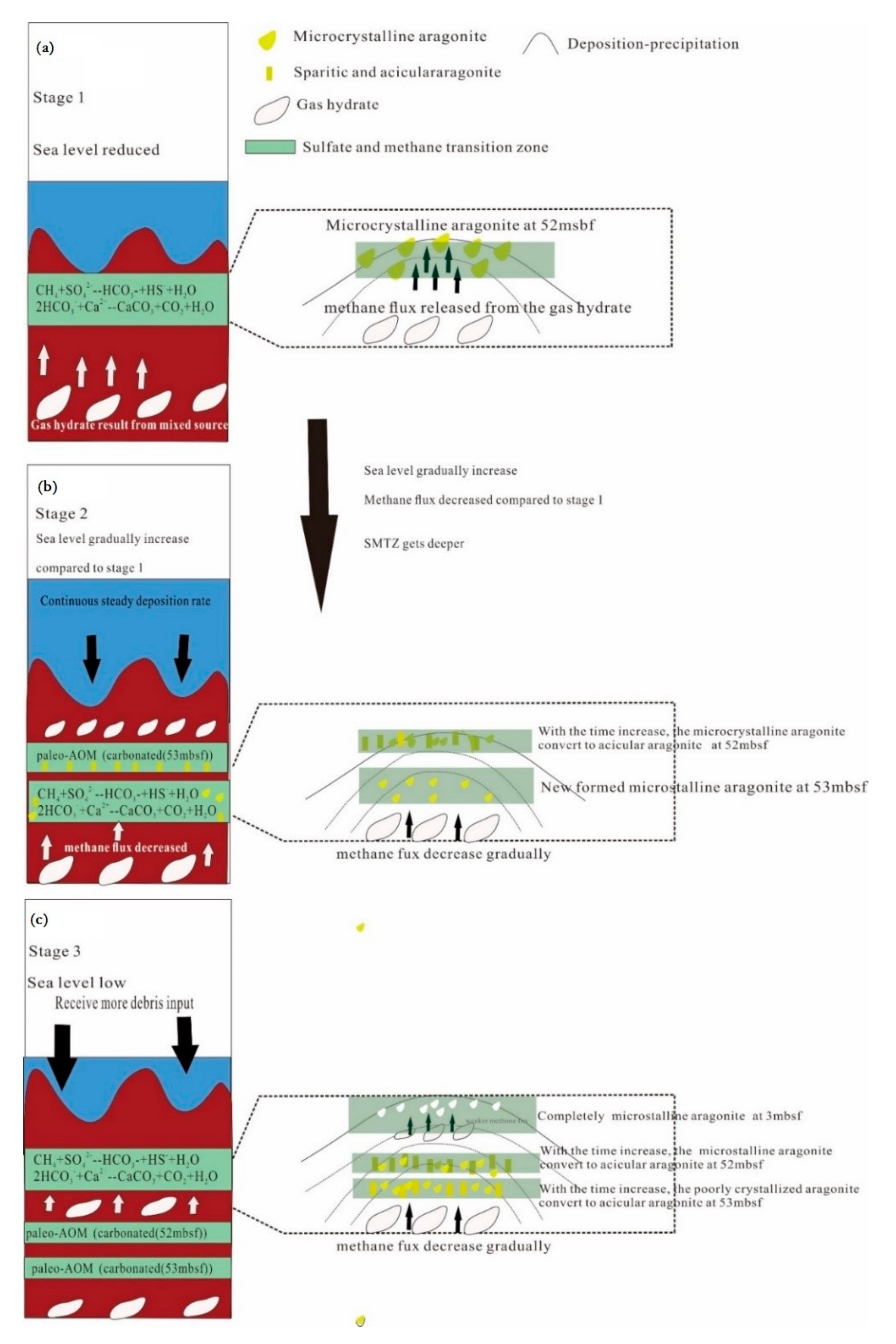 Minerals 10 01135 g009