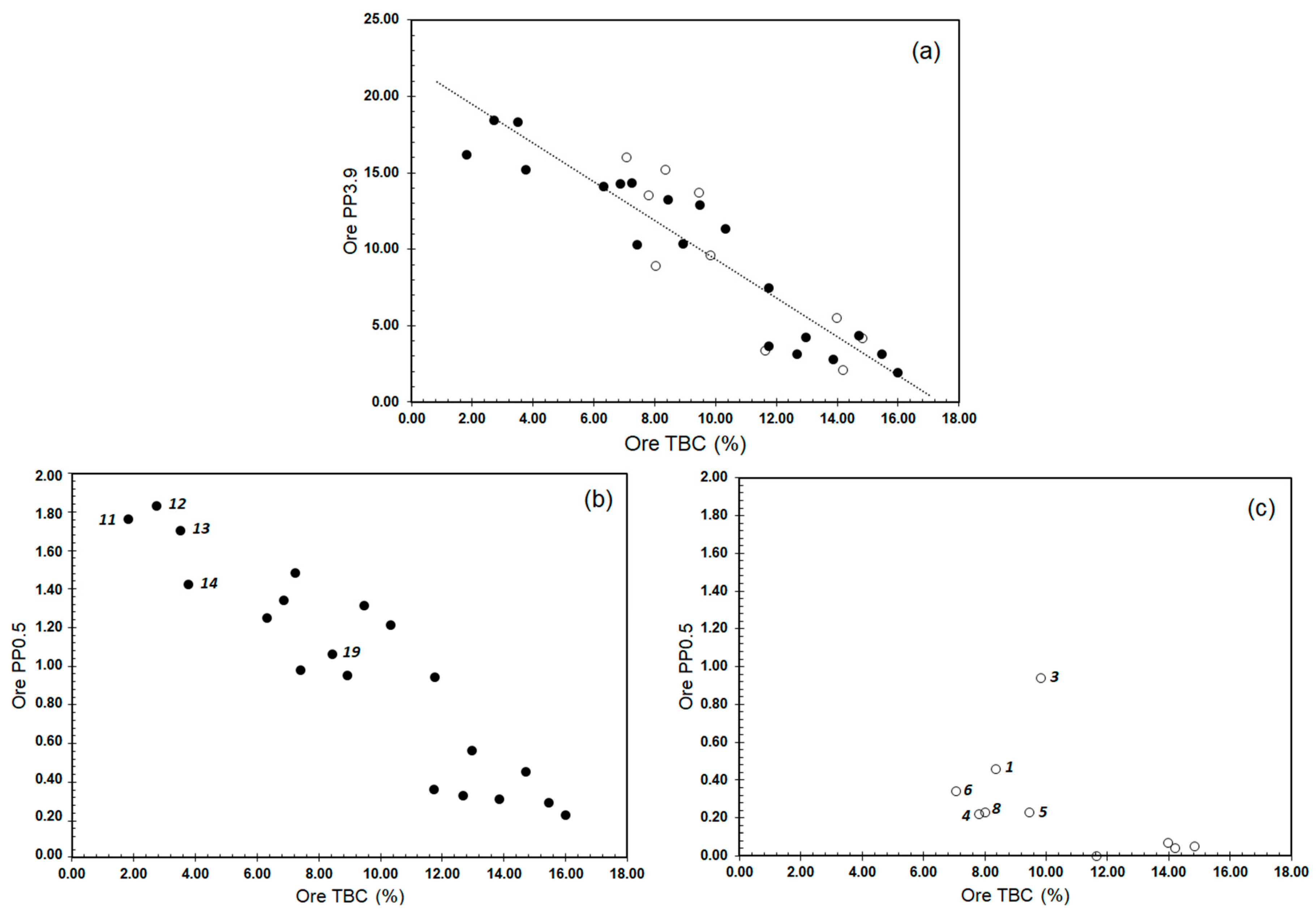 Minerals 10 01137 g001