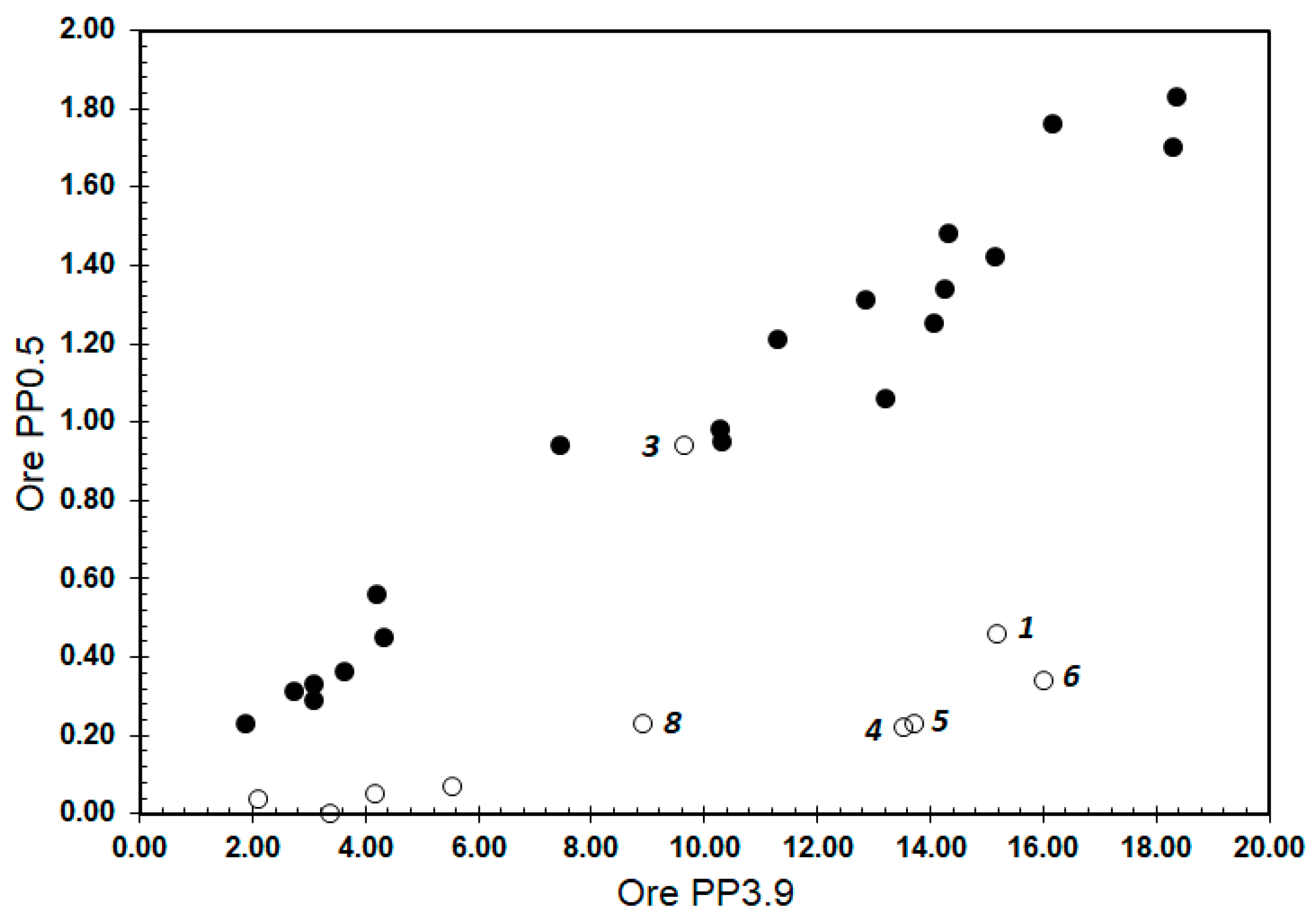 Minerals 10 01137 g002
