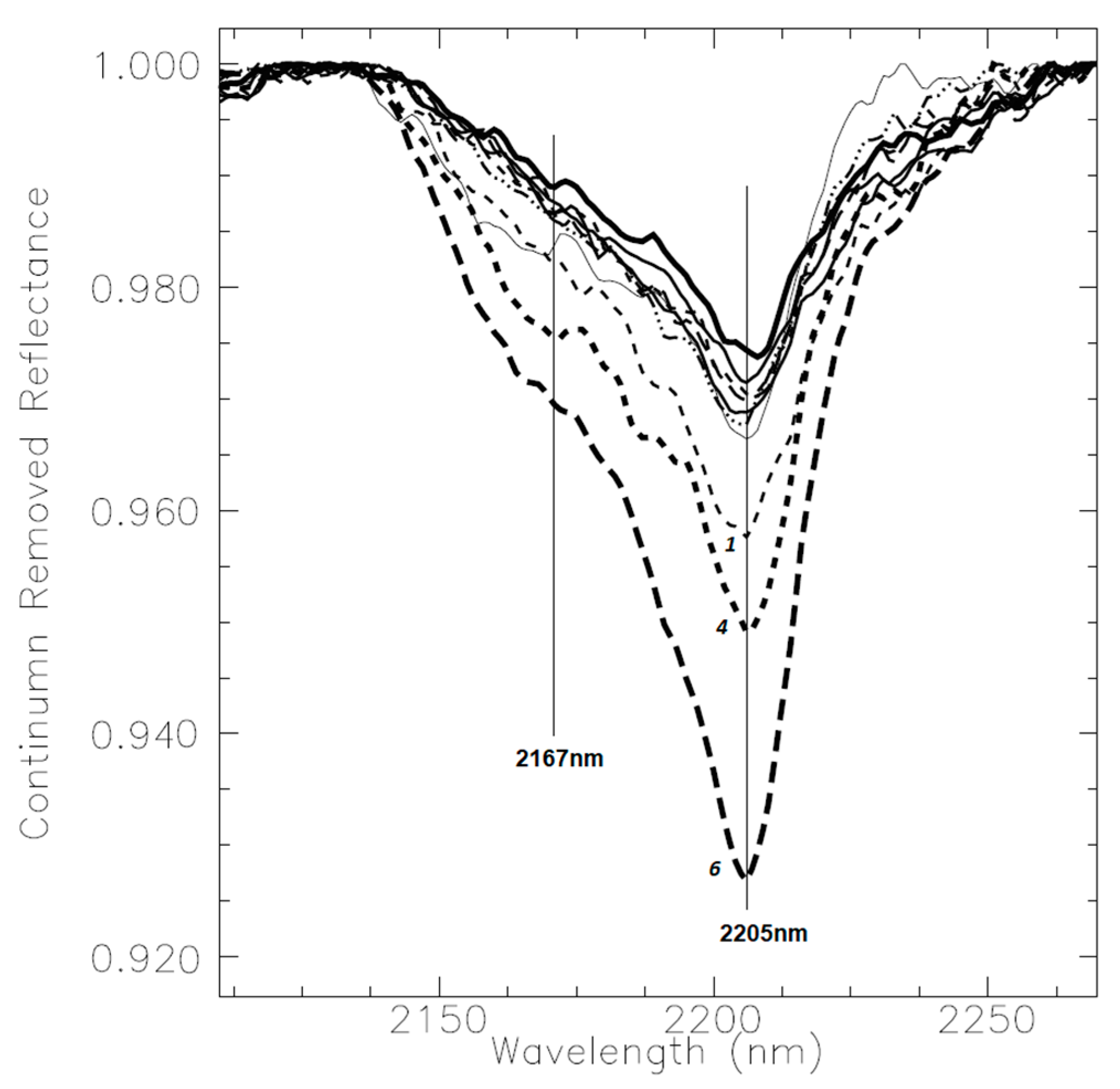 Minerals 10 01137 g008a