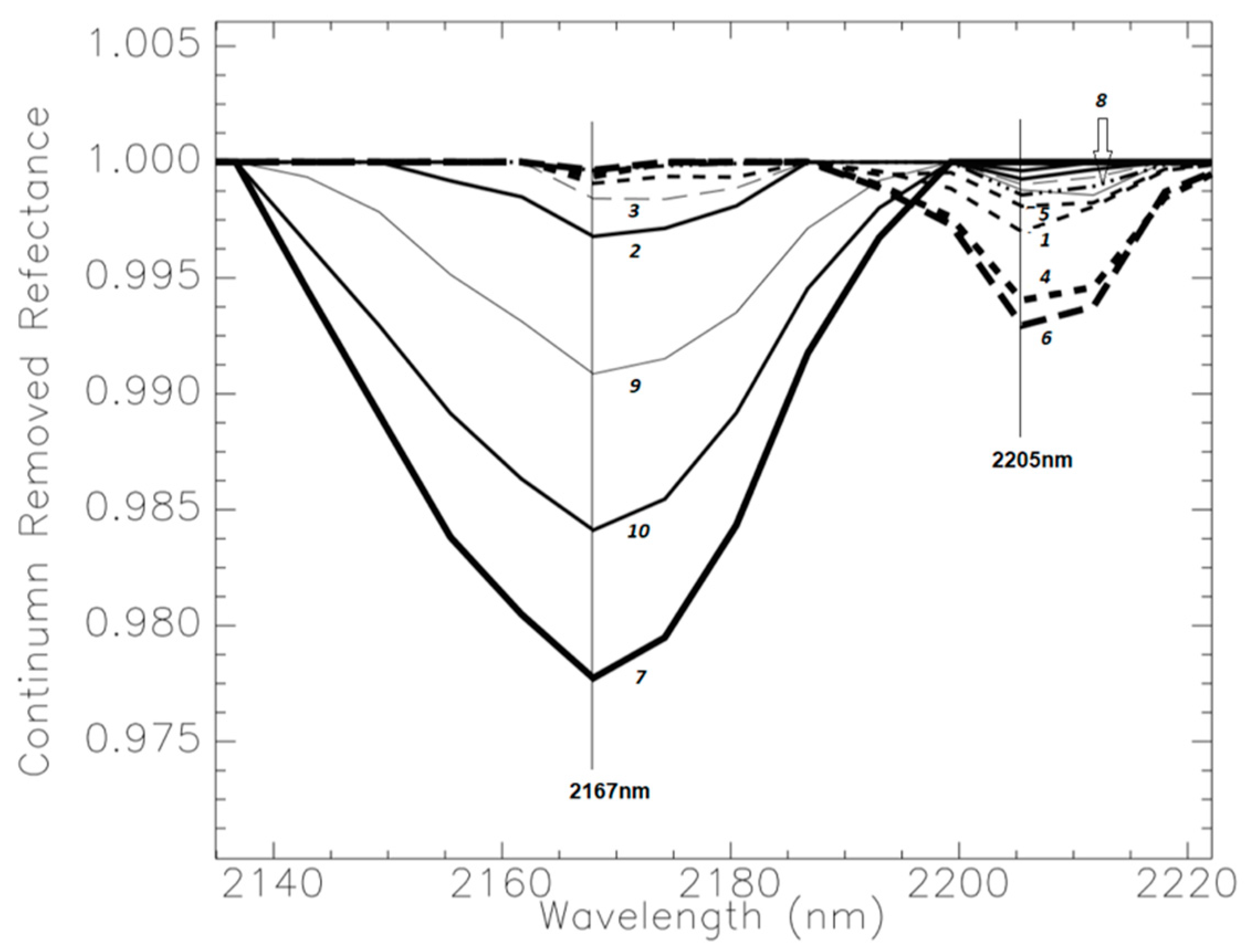 Minerals 10 01137 g008b