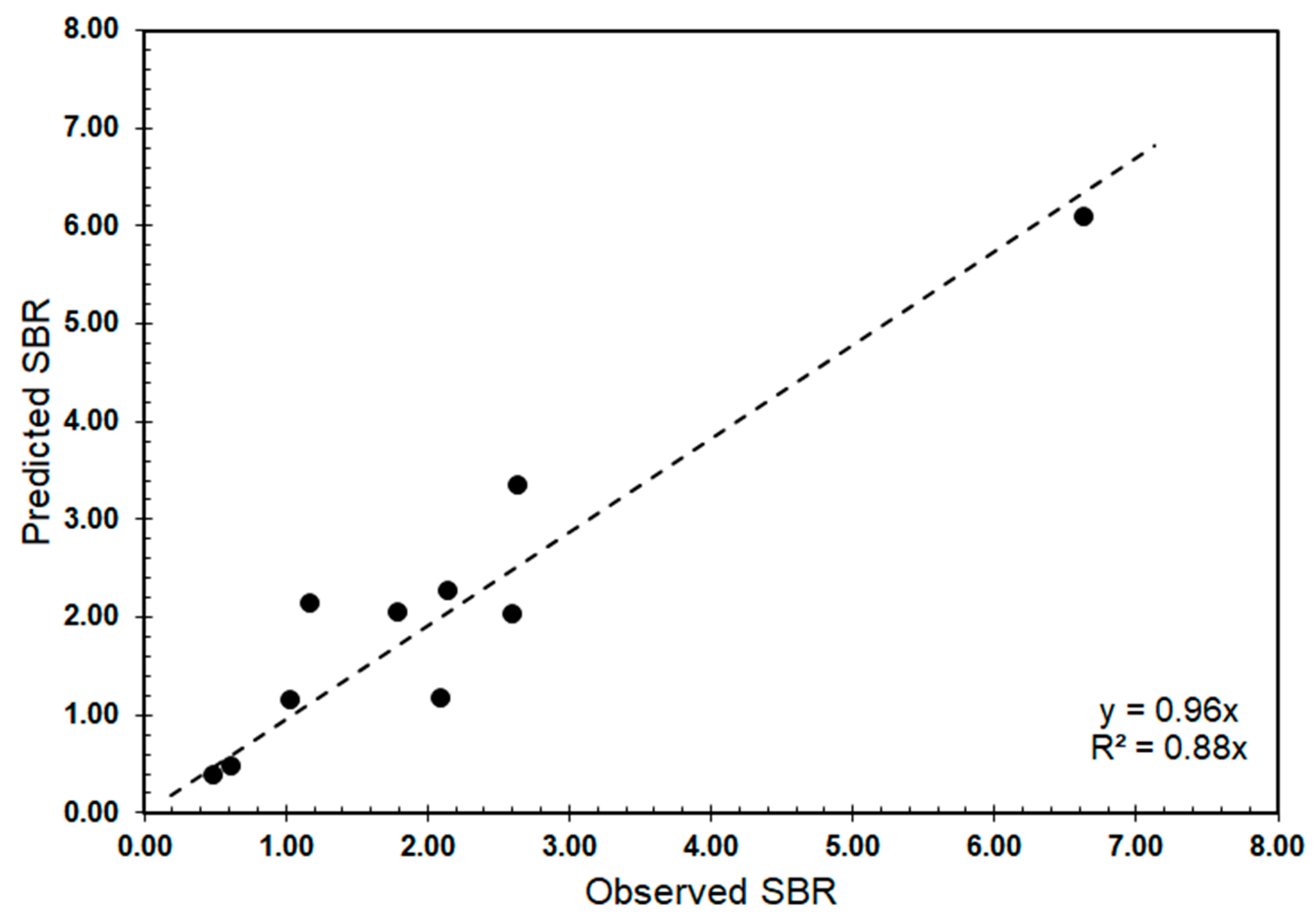 Minerals 10 01137 g010