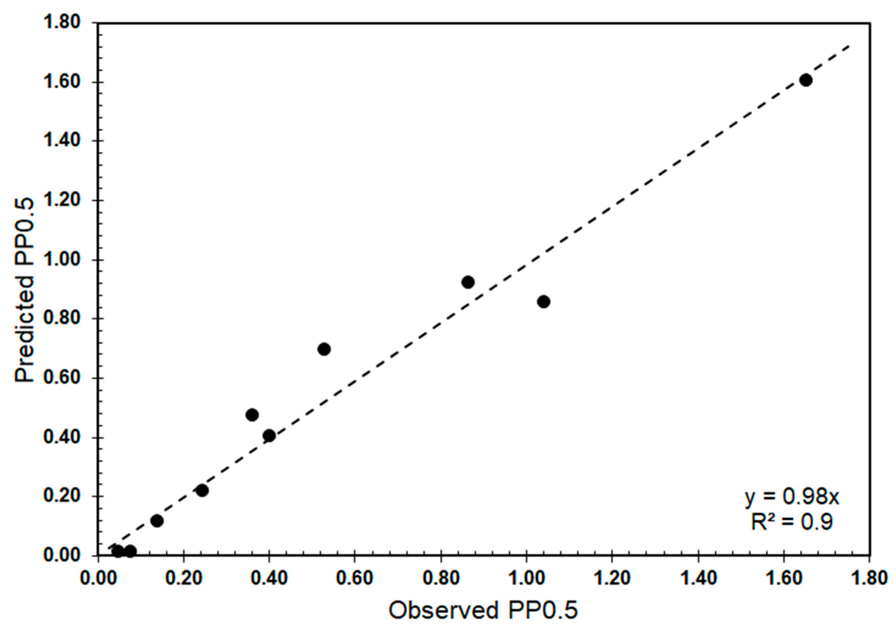 Minerals 10 01137 g012